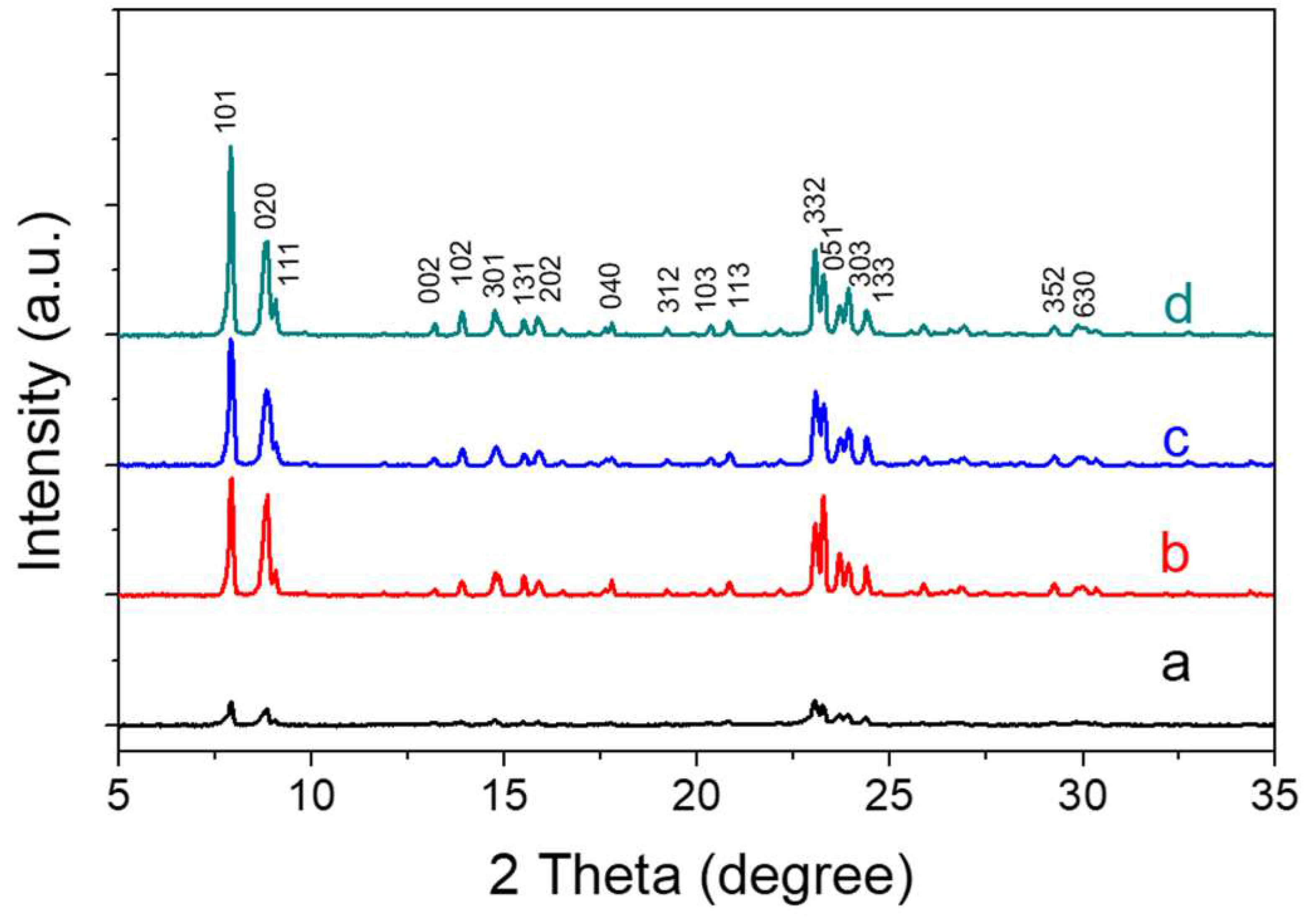 Preprints 78372 g001