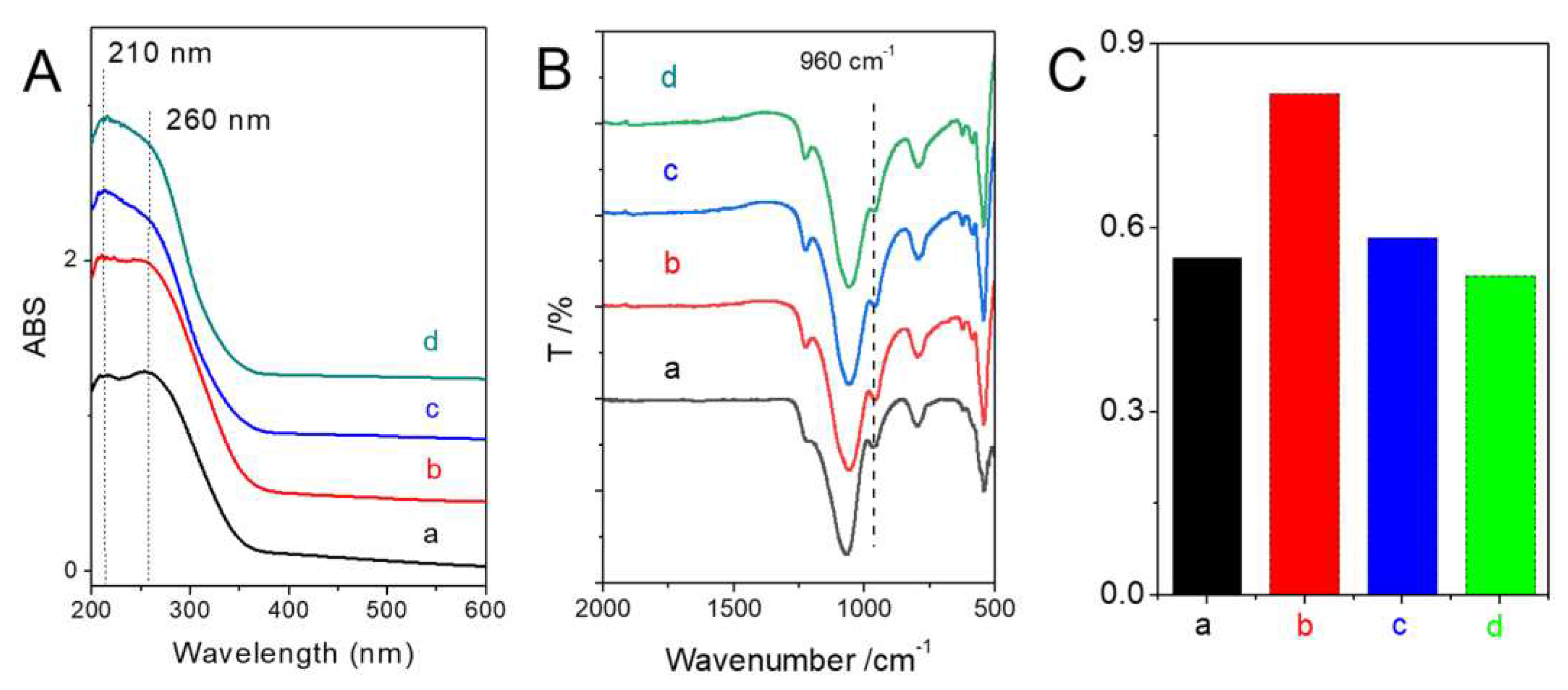 Preprints 78372 g003