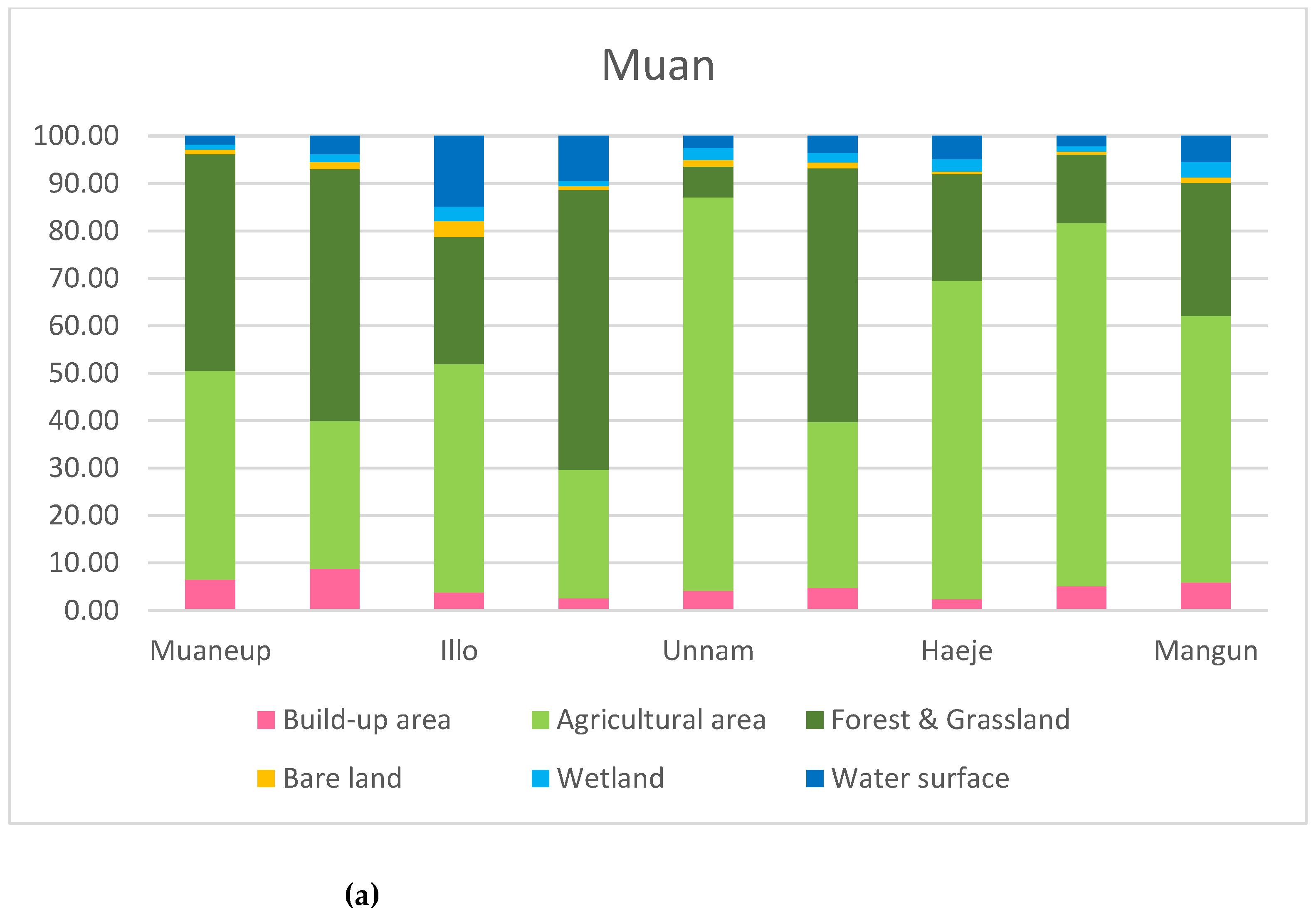 Preprints 182771 g003a