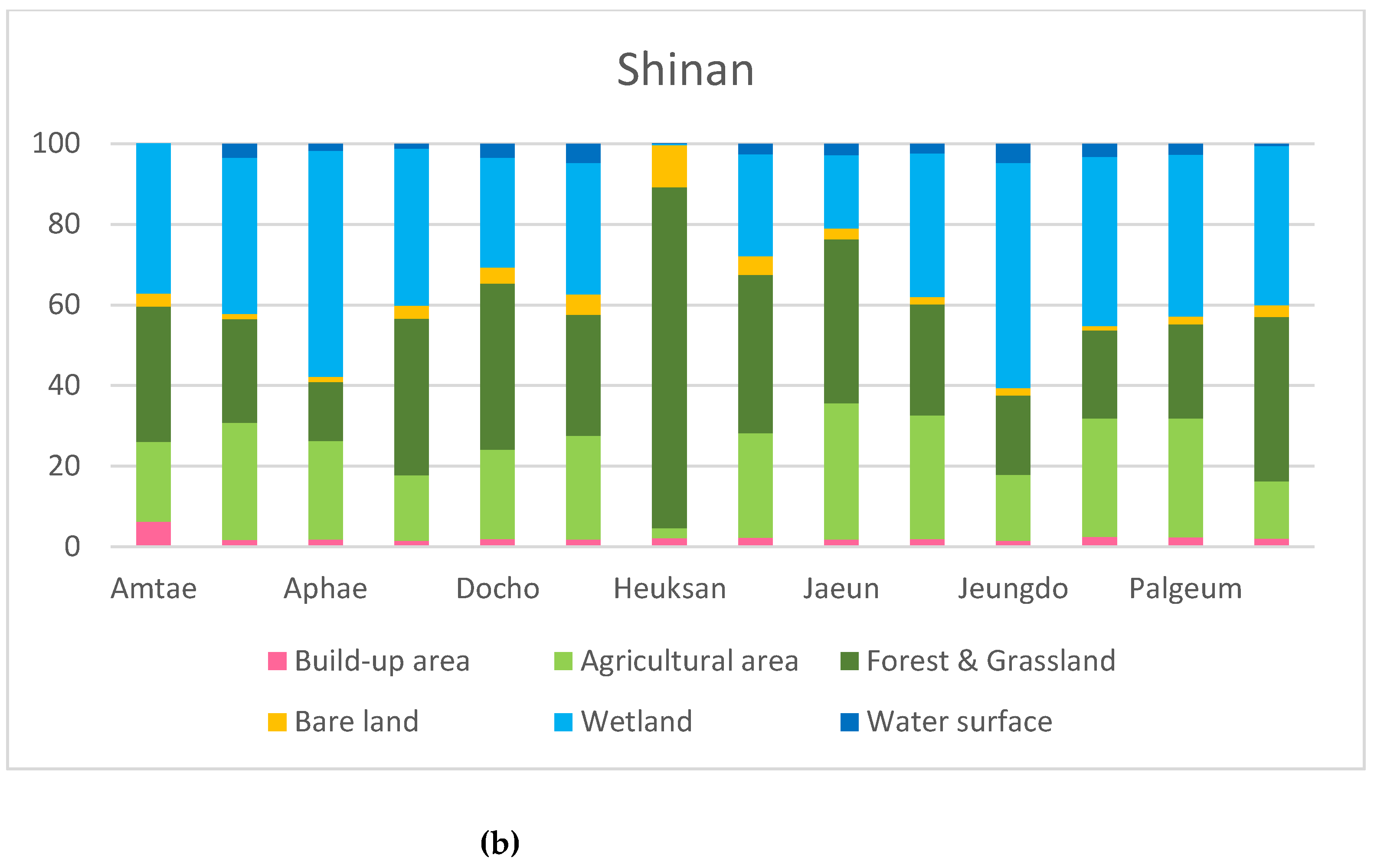 Preprints 182771 g003b