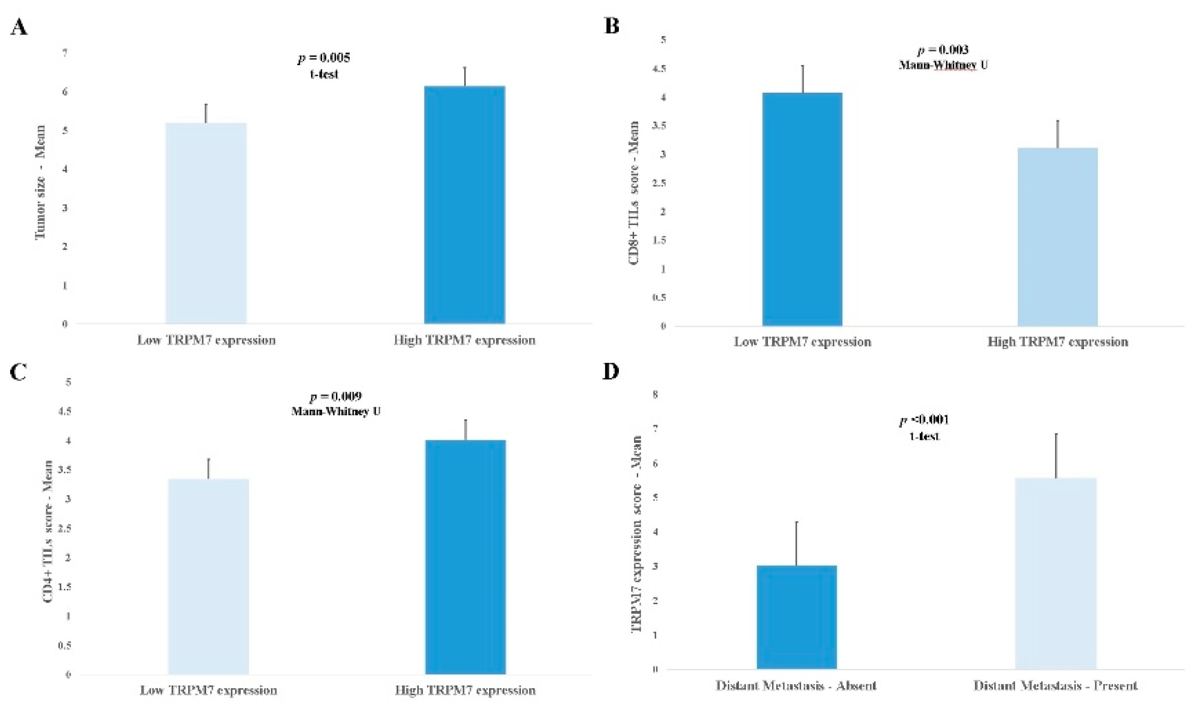 Preprints 191908 g003
