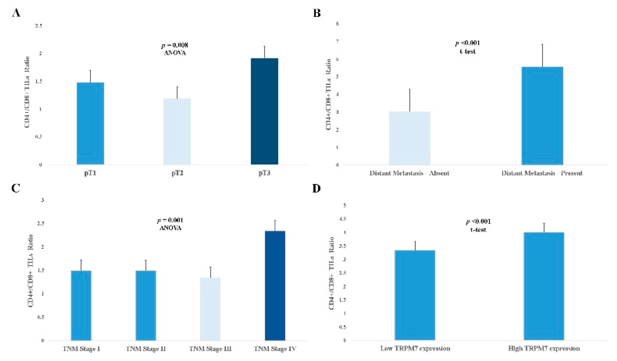 Preprints 191908 g004