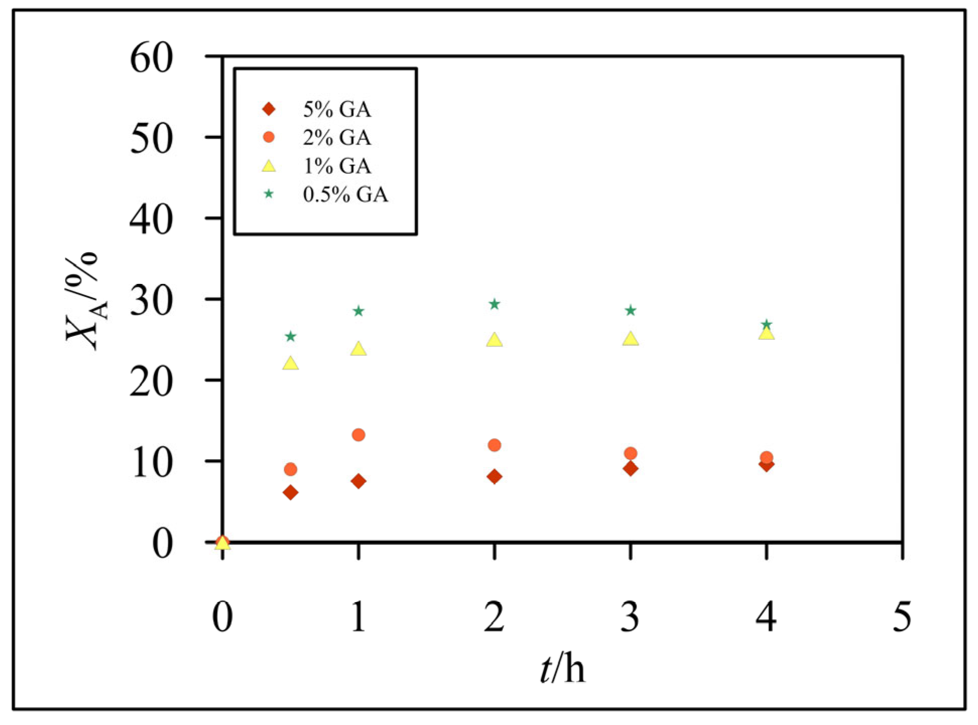 Preprints 90785 g005