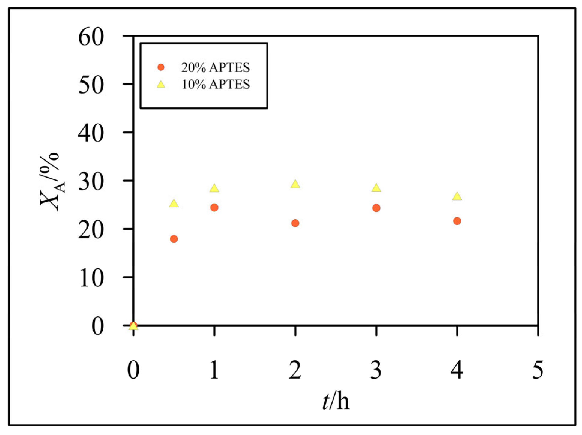 Preprints 90785 g006