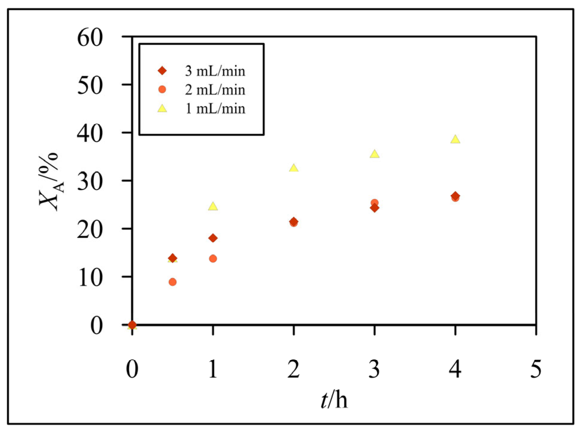 Preprints 90785 g007