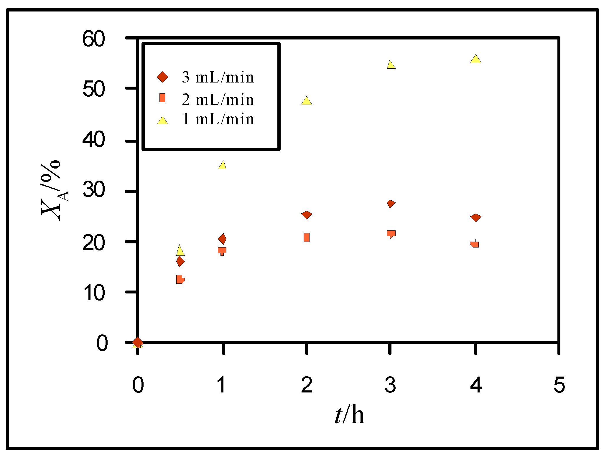 Preprints 90785 g009