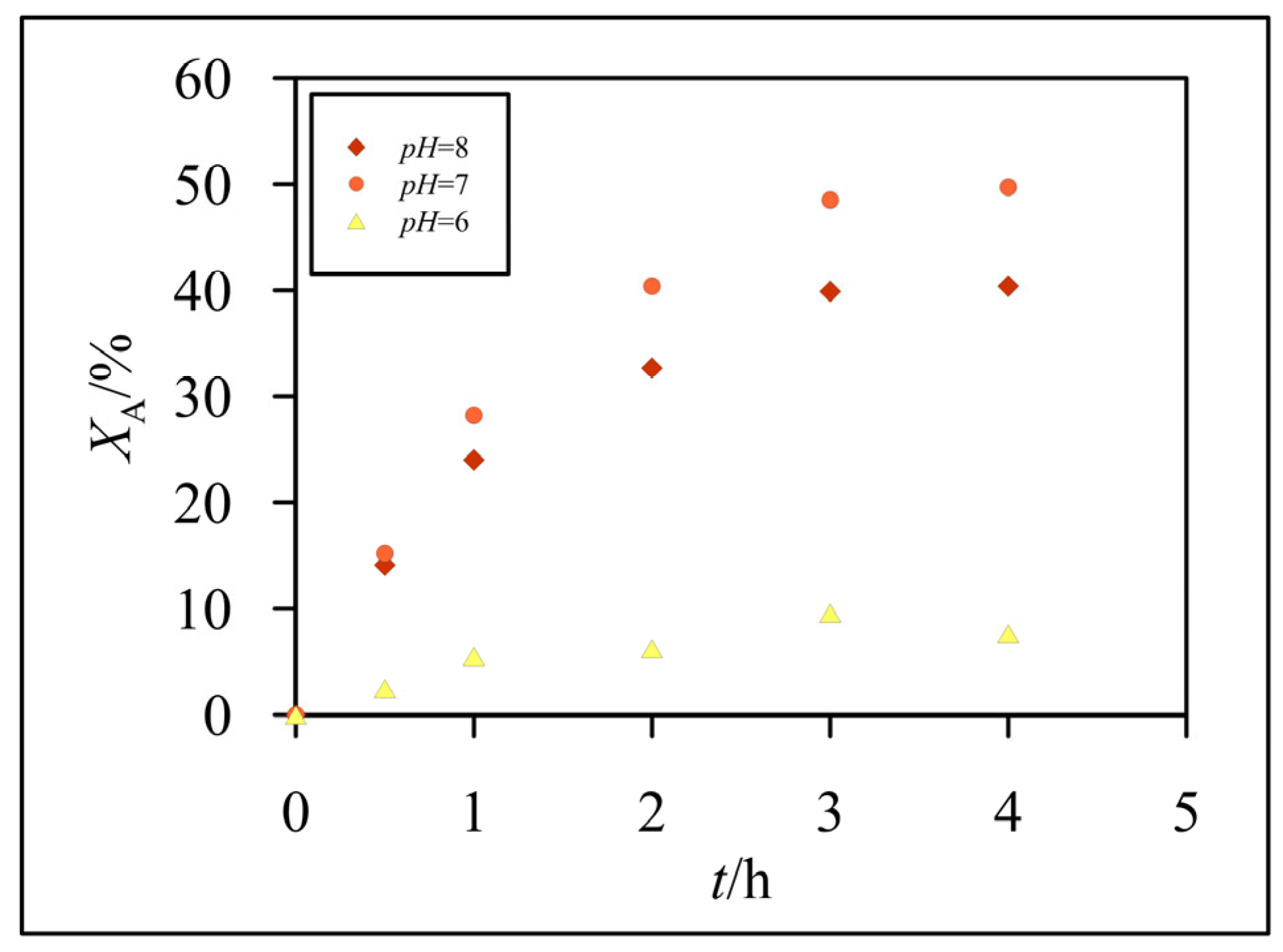 Preprints 90785 g010
