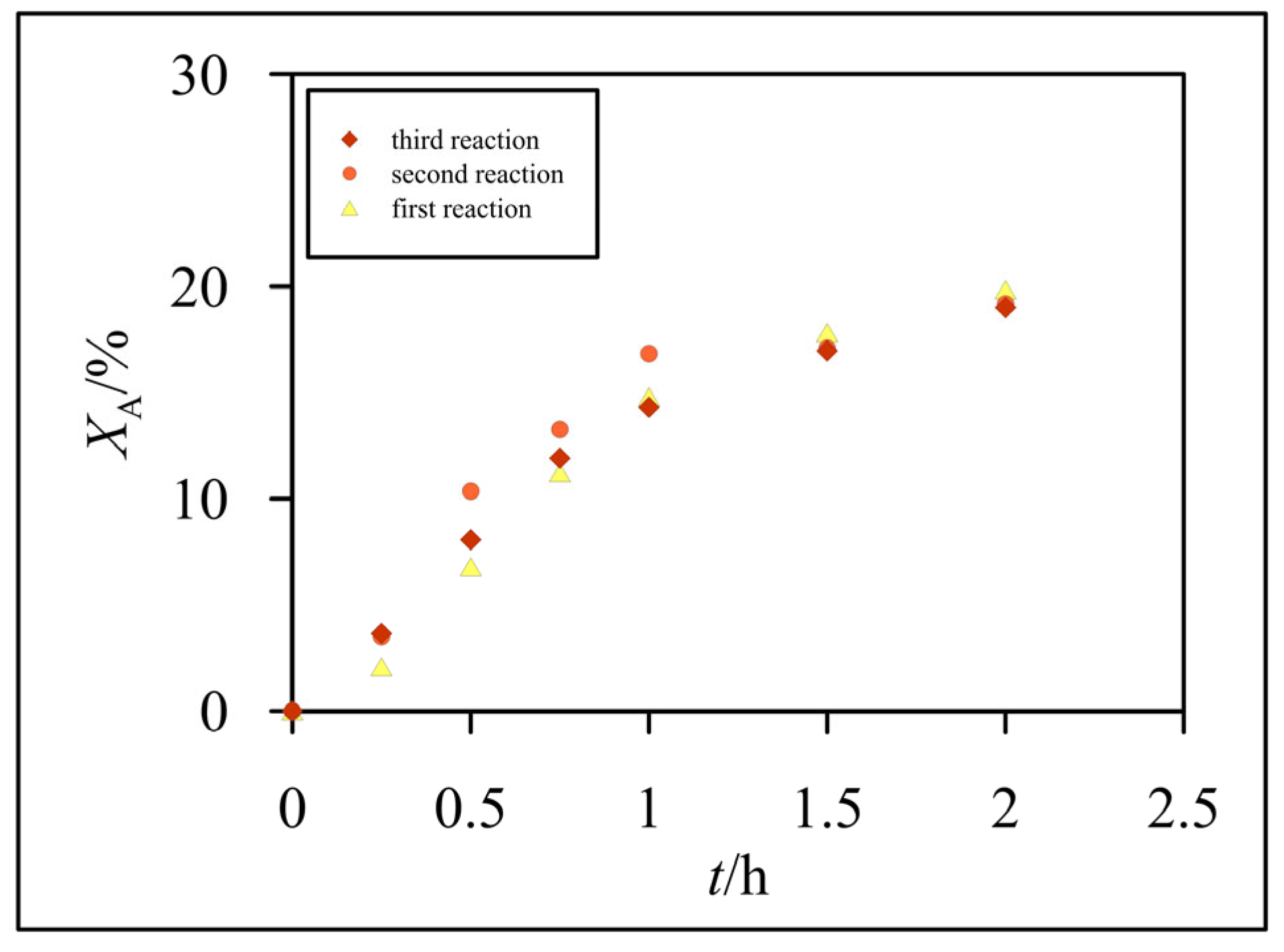 Preprints 90785 g011