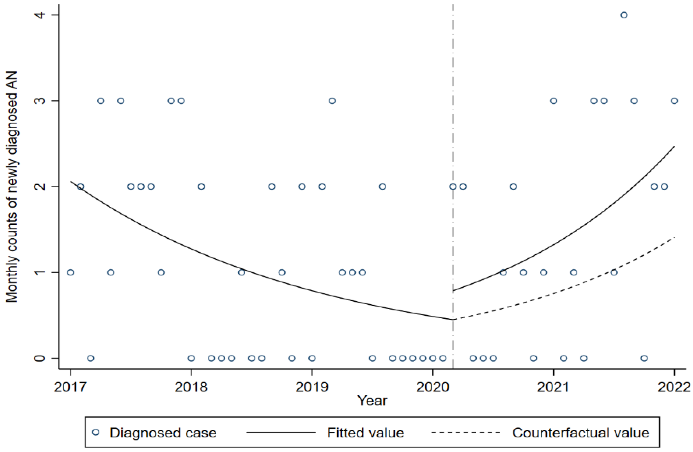 Preprints 145759 g001