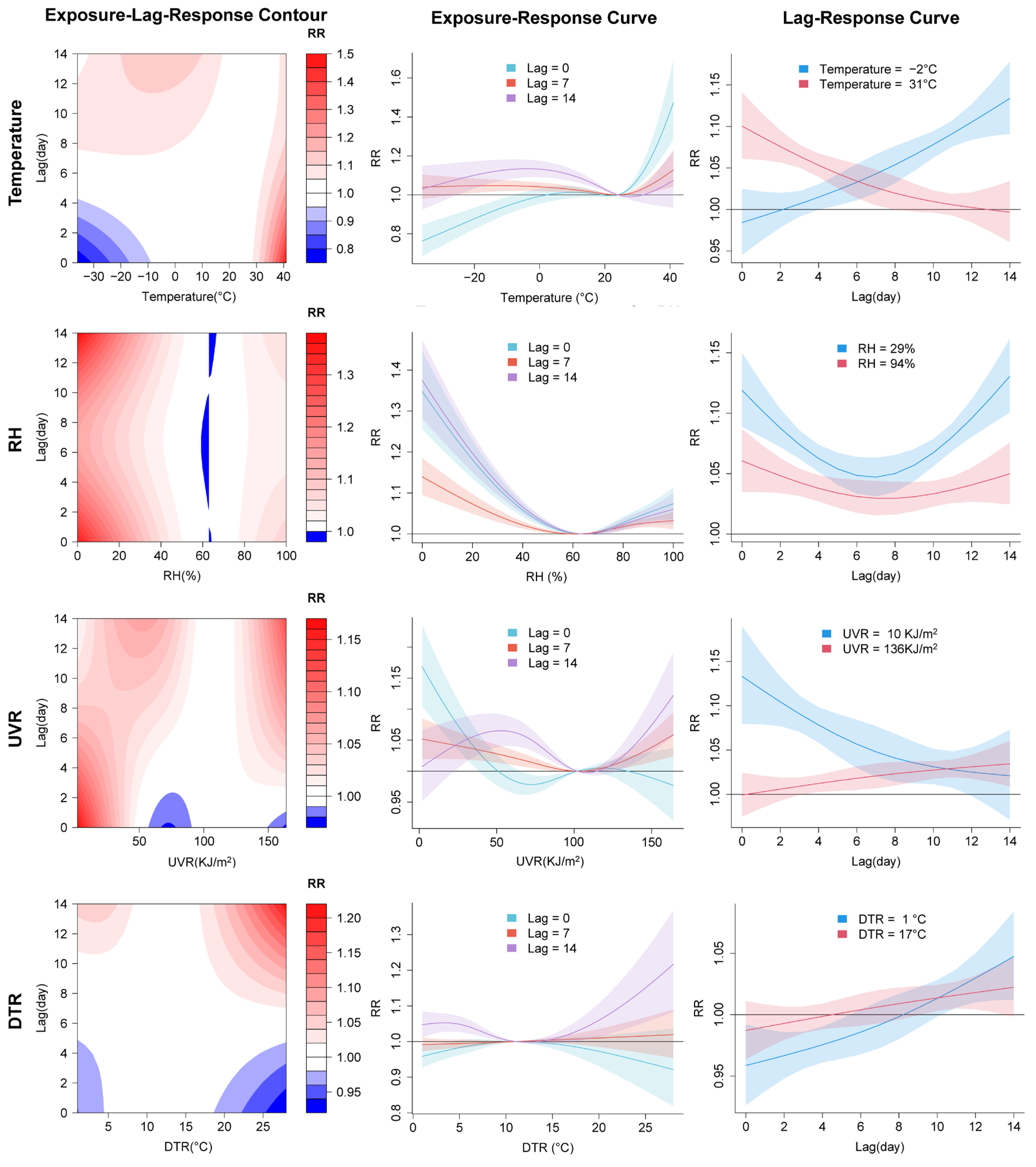 Preprints 118524 g003