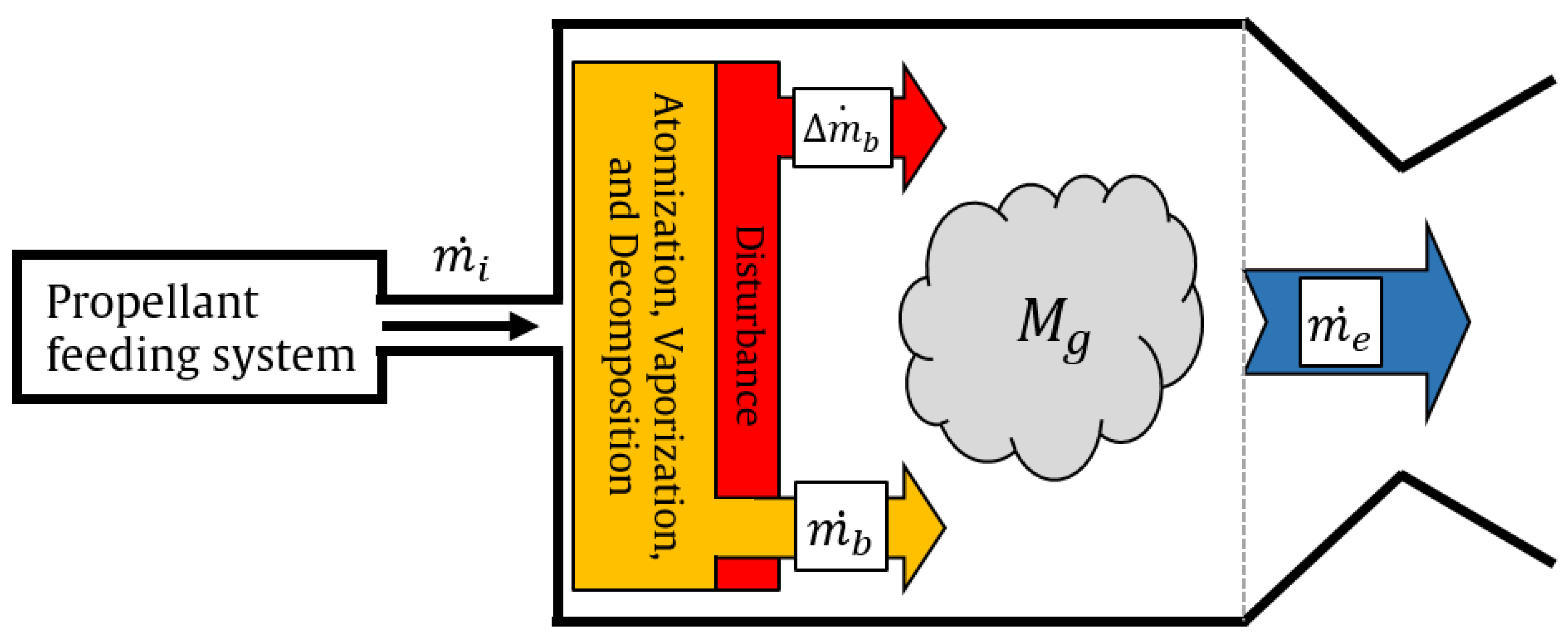 Preprints 145045 g001