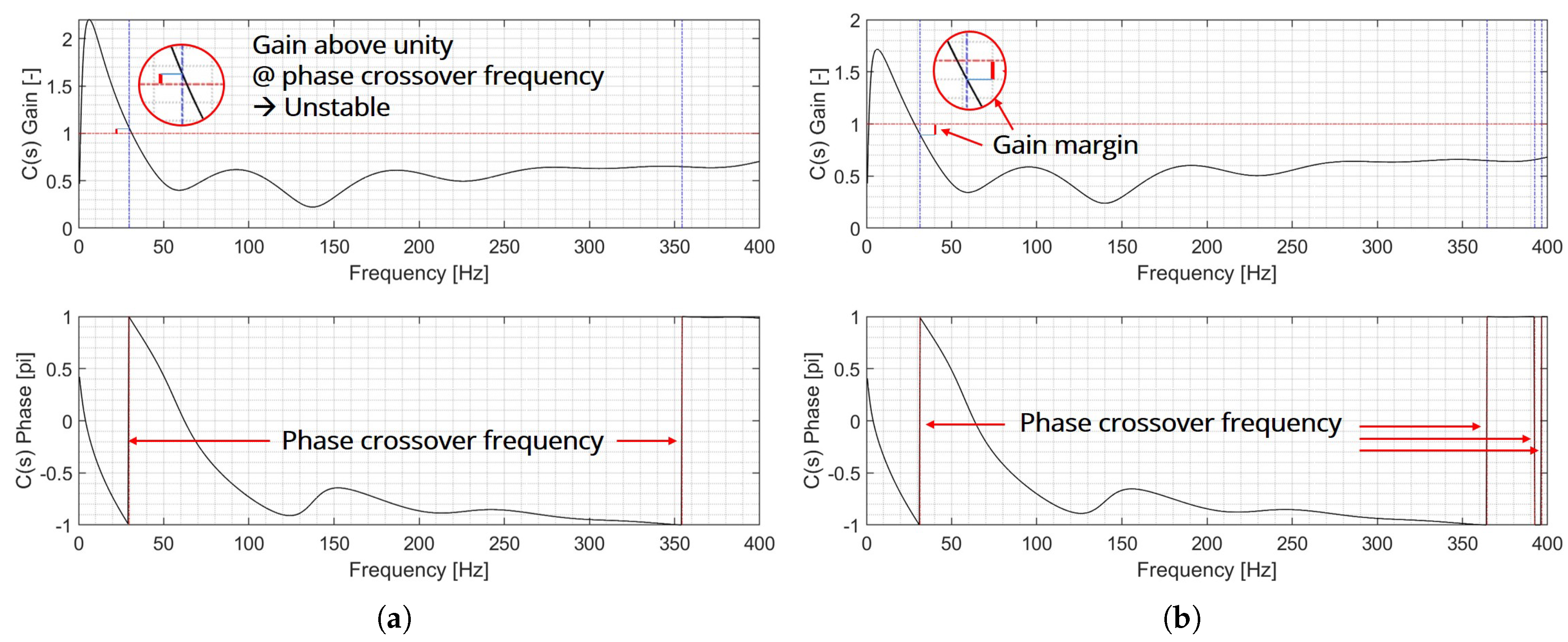 Preprints 145045 g002