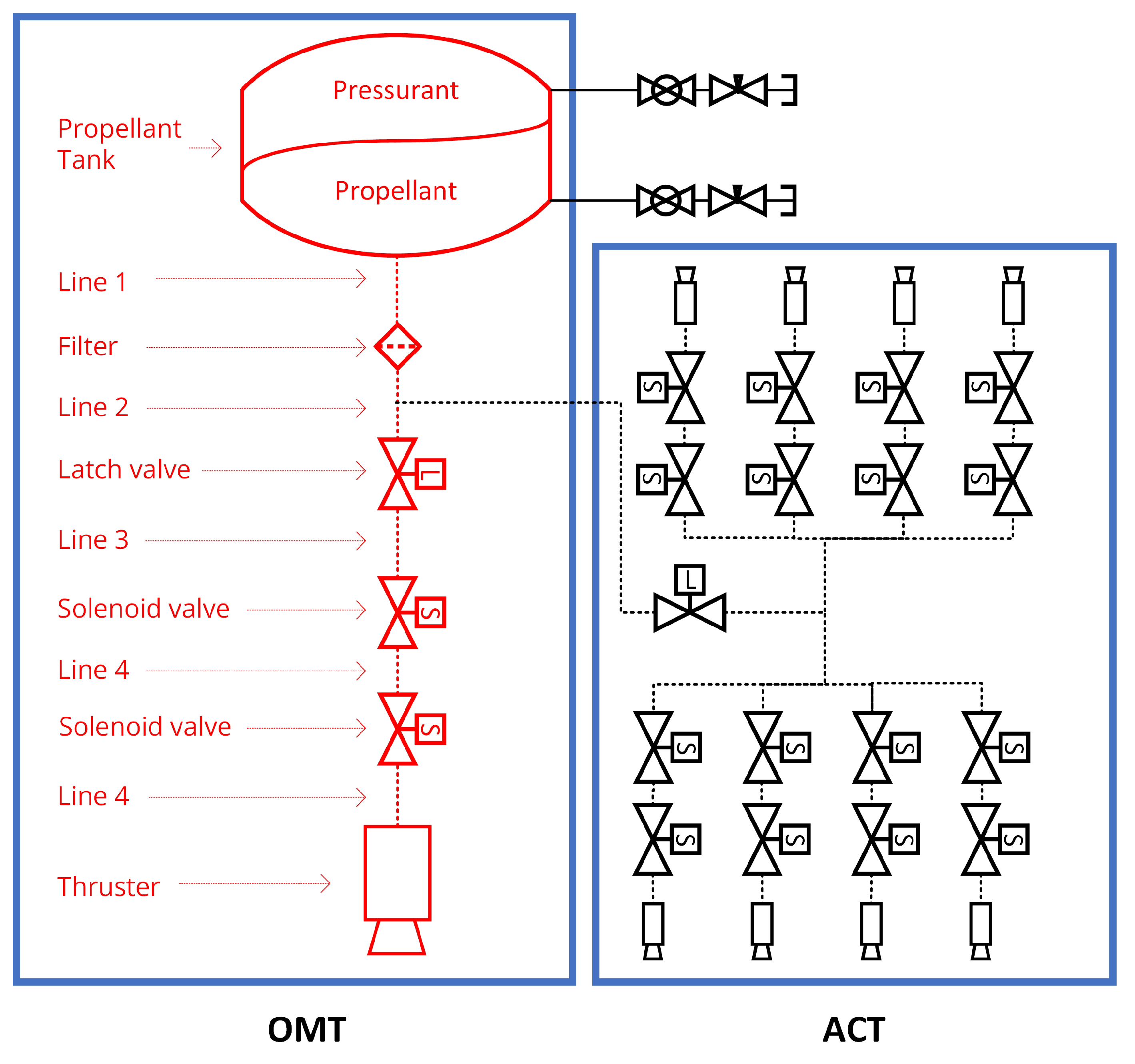 Preprints 145045 g003