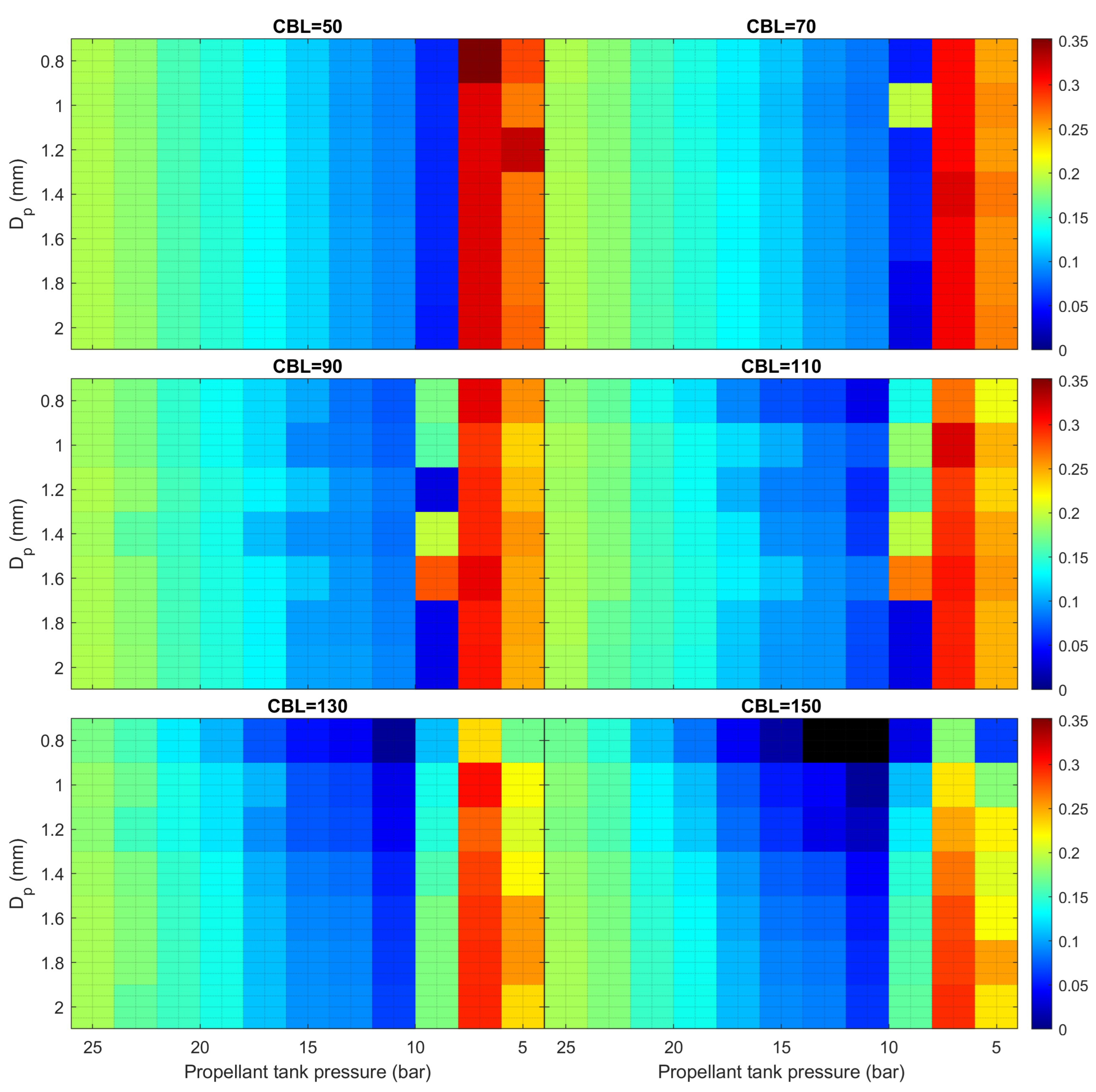Preprints 145045 g007