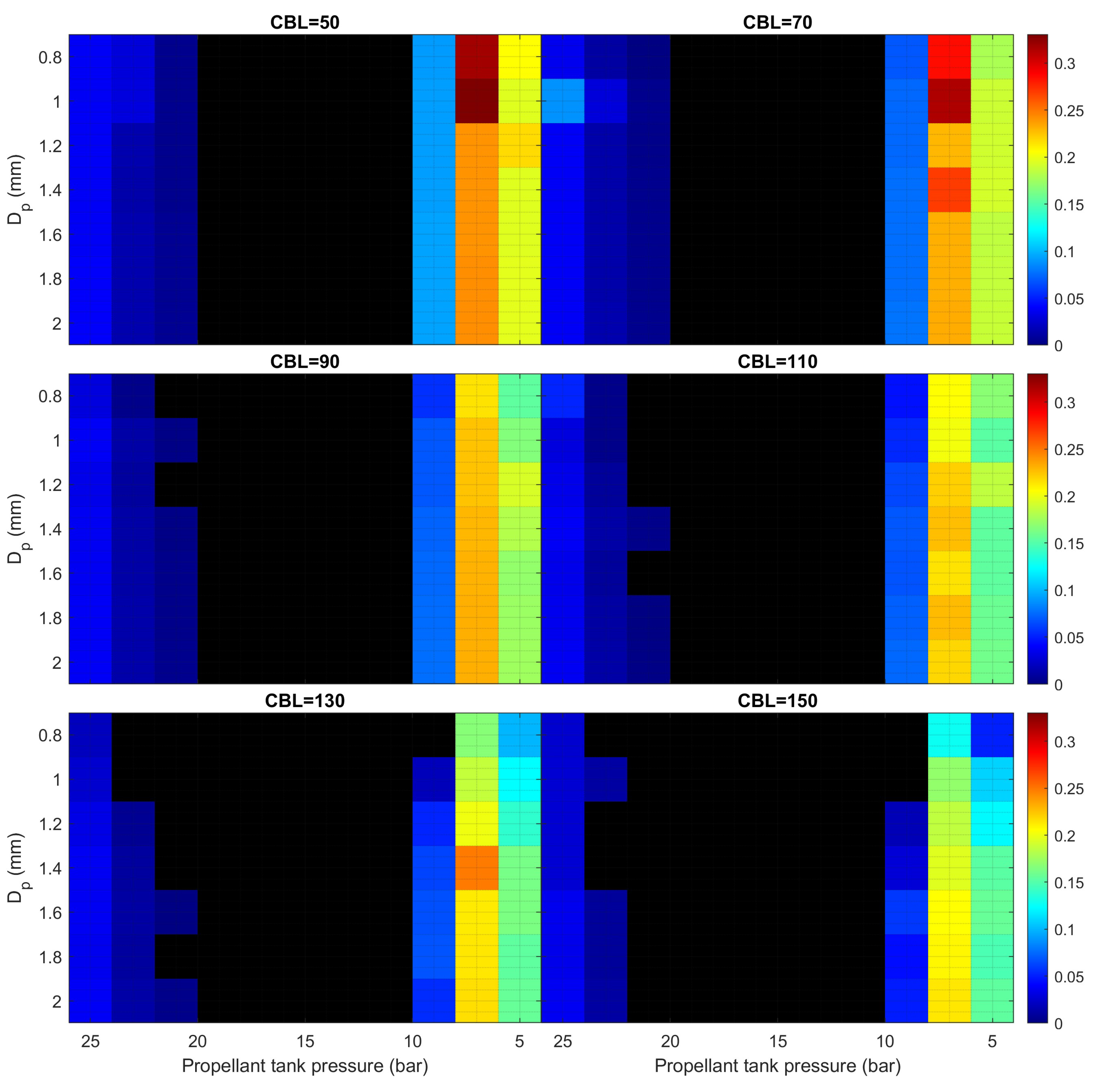 Preprints 145045 g009