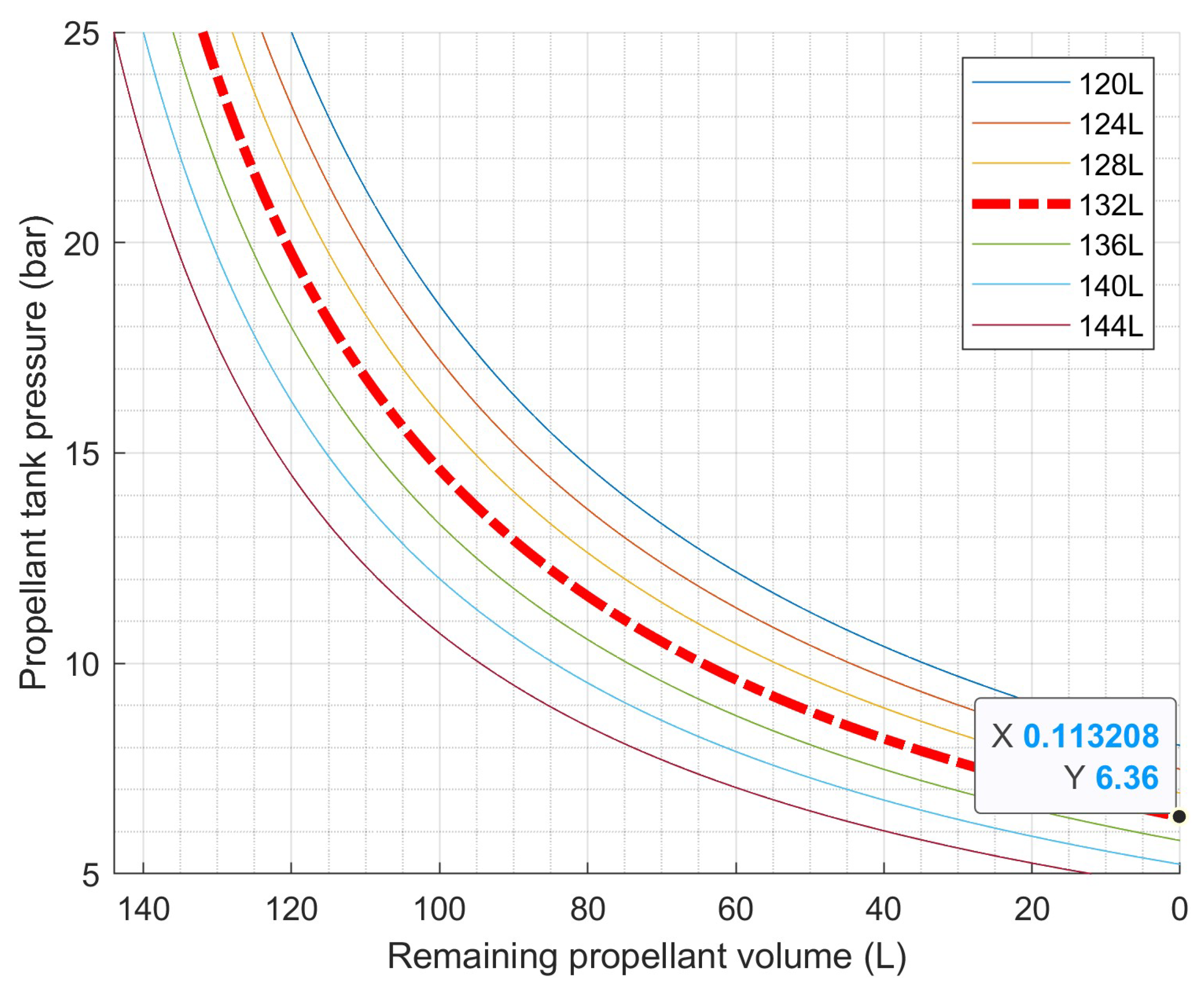Preprints 145045 g010