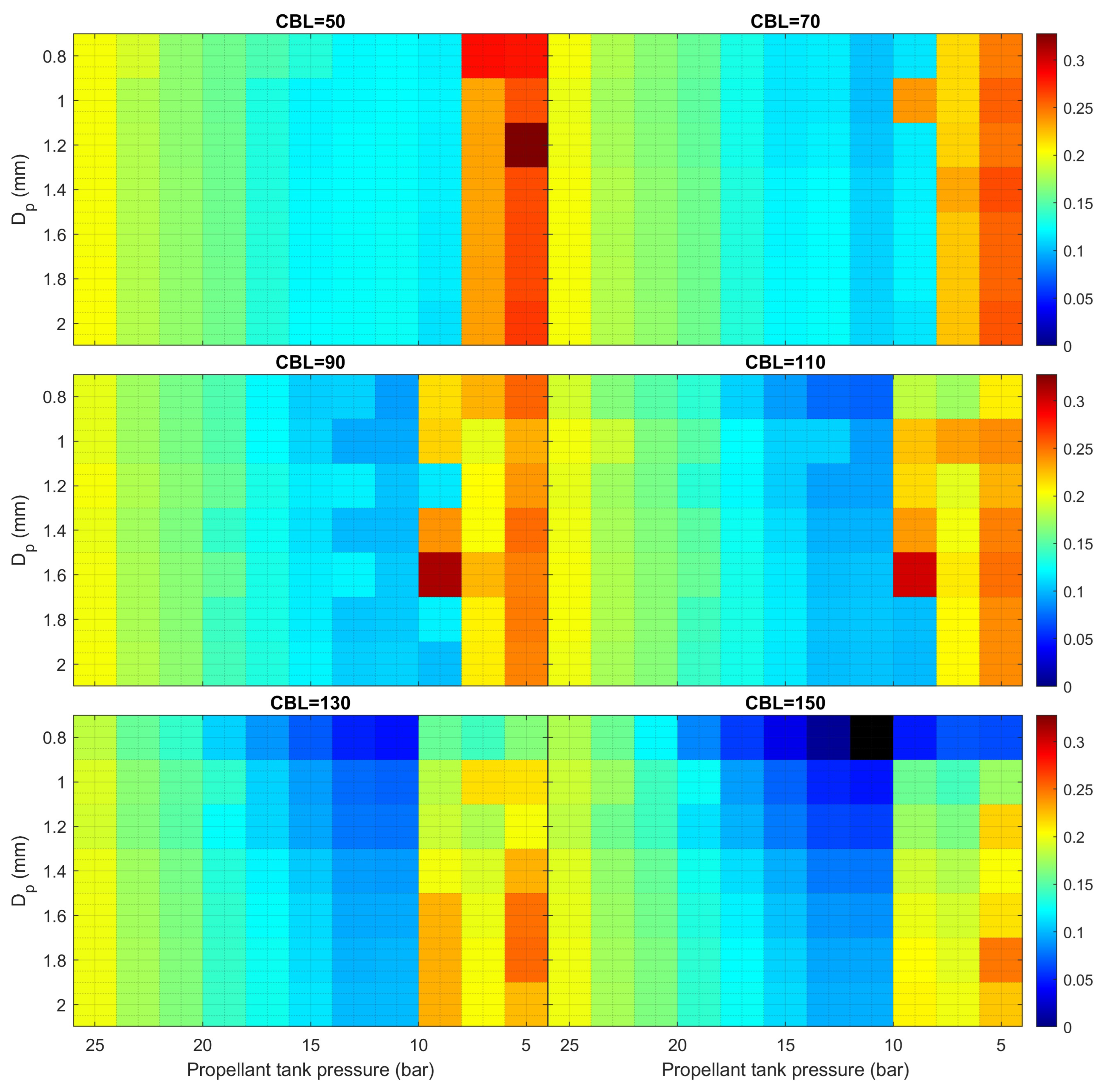 Preprints 145045 g011