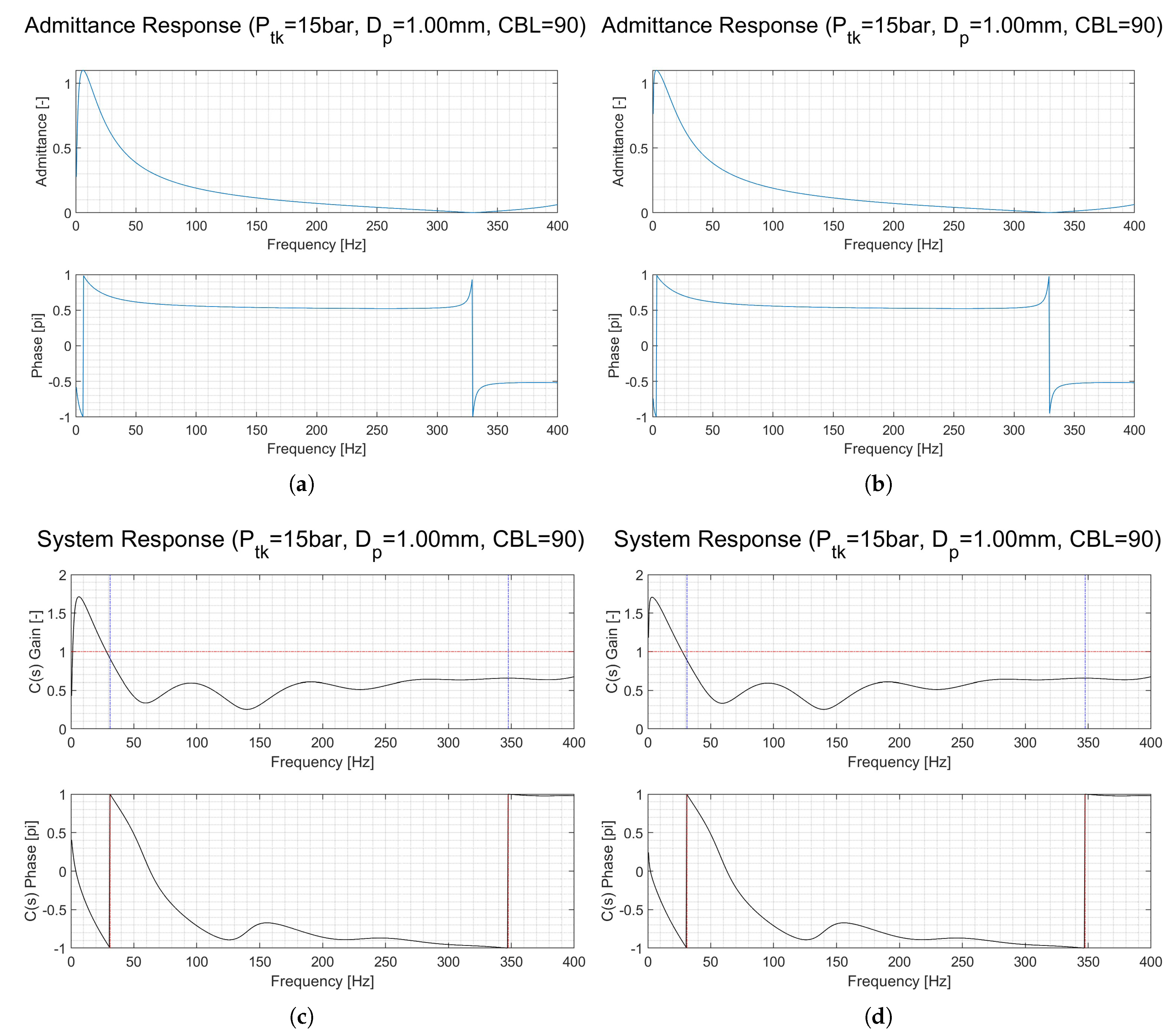 Preprints 145045 g012