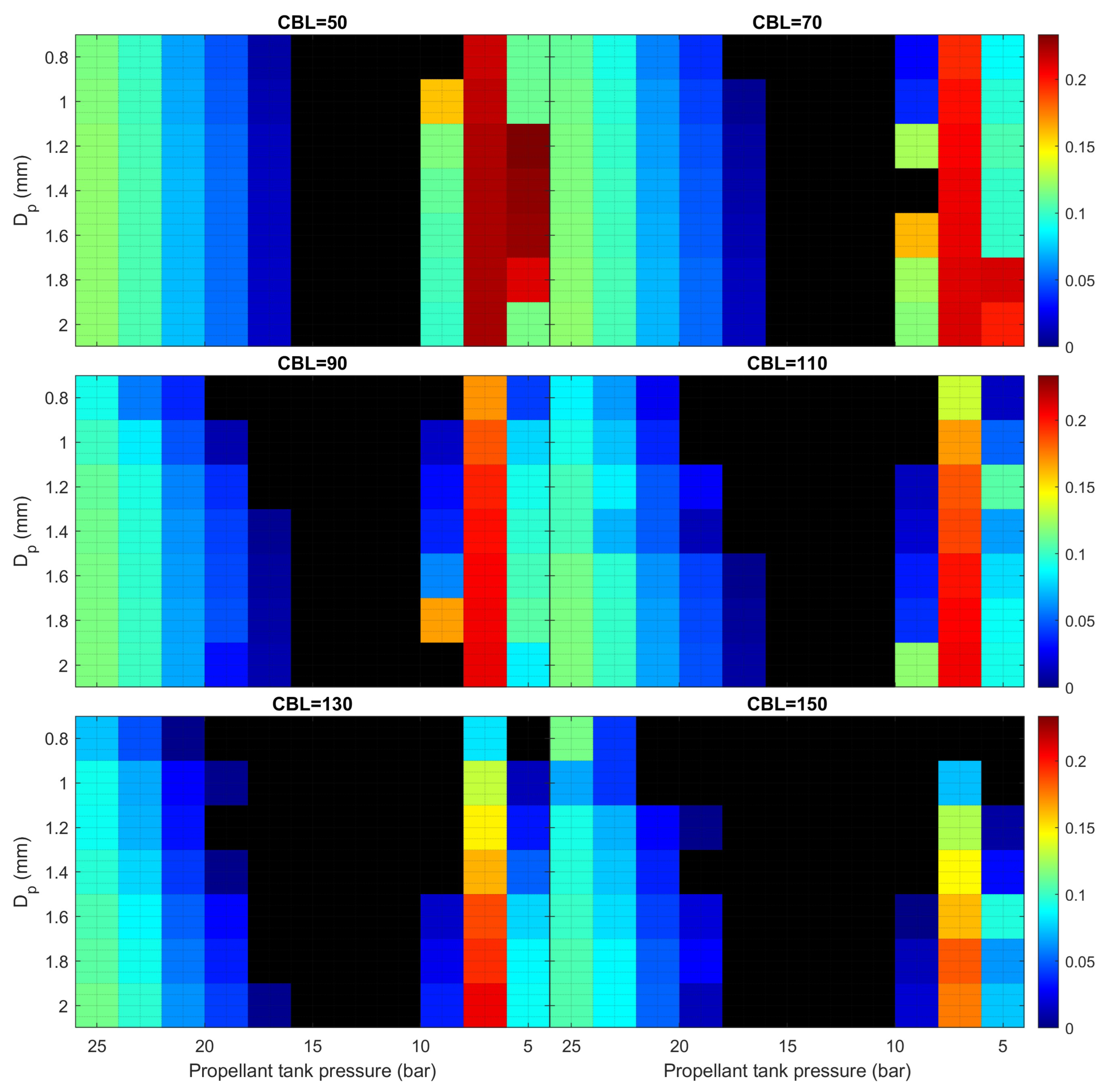 Preprints 145045 g013