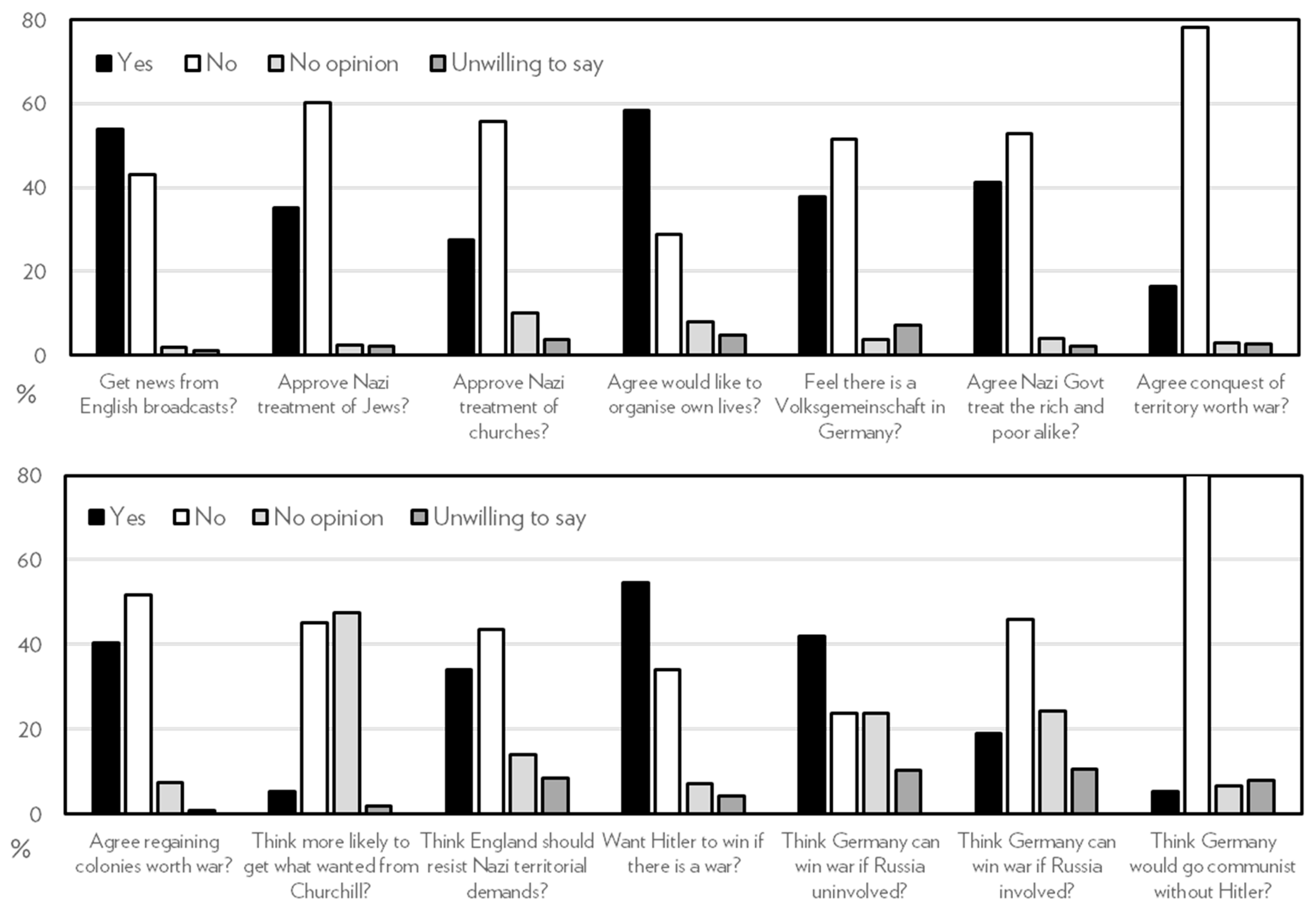 Preprints 139239 g006