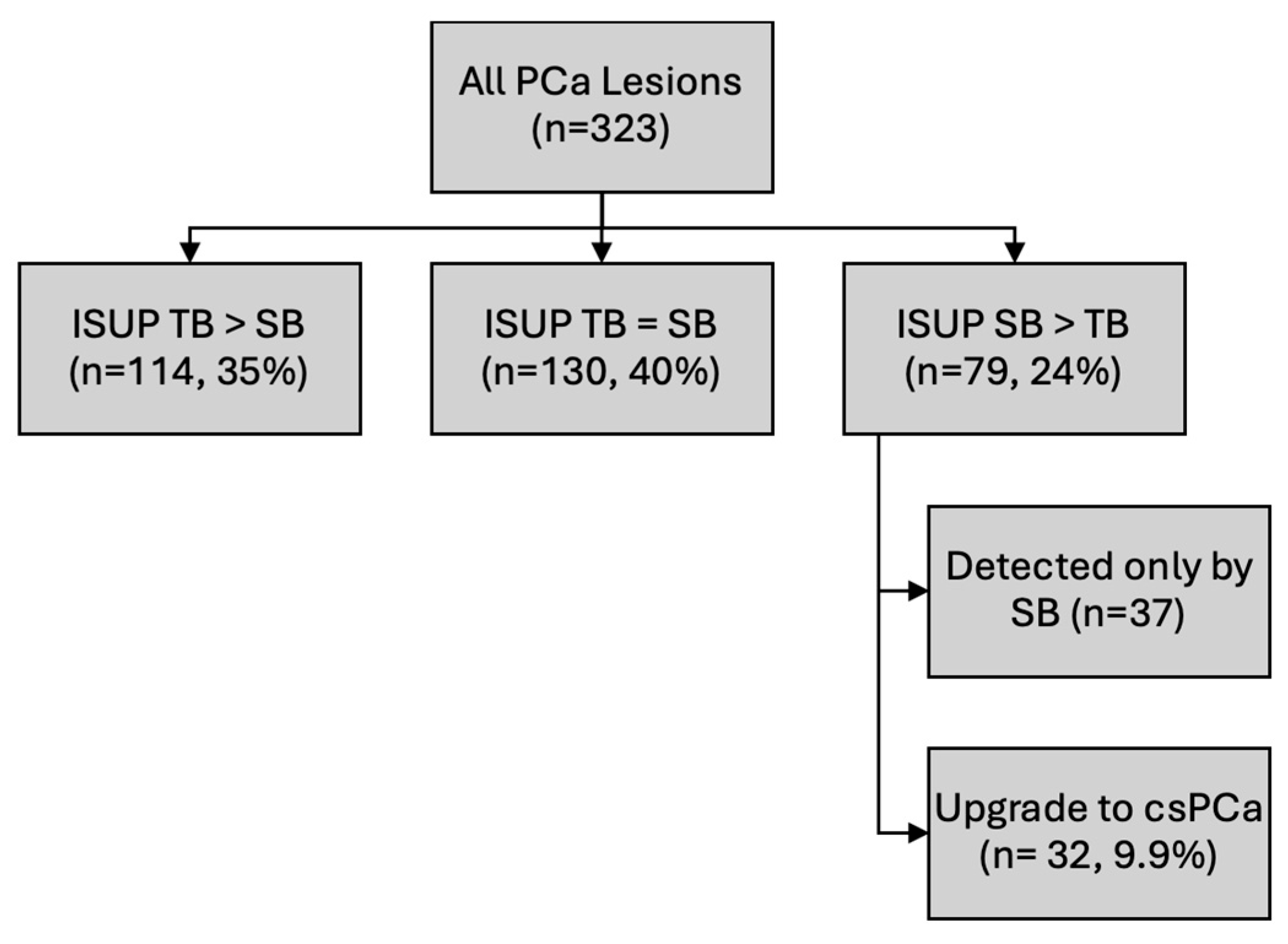 ニード WorldSBK : Bulega Heads Friday Practice At Aragon