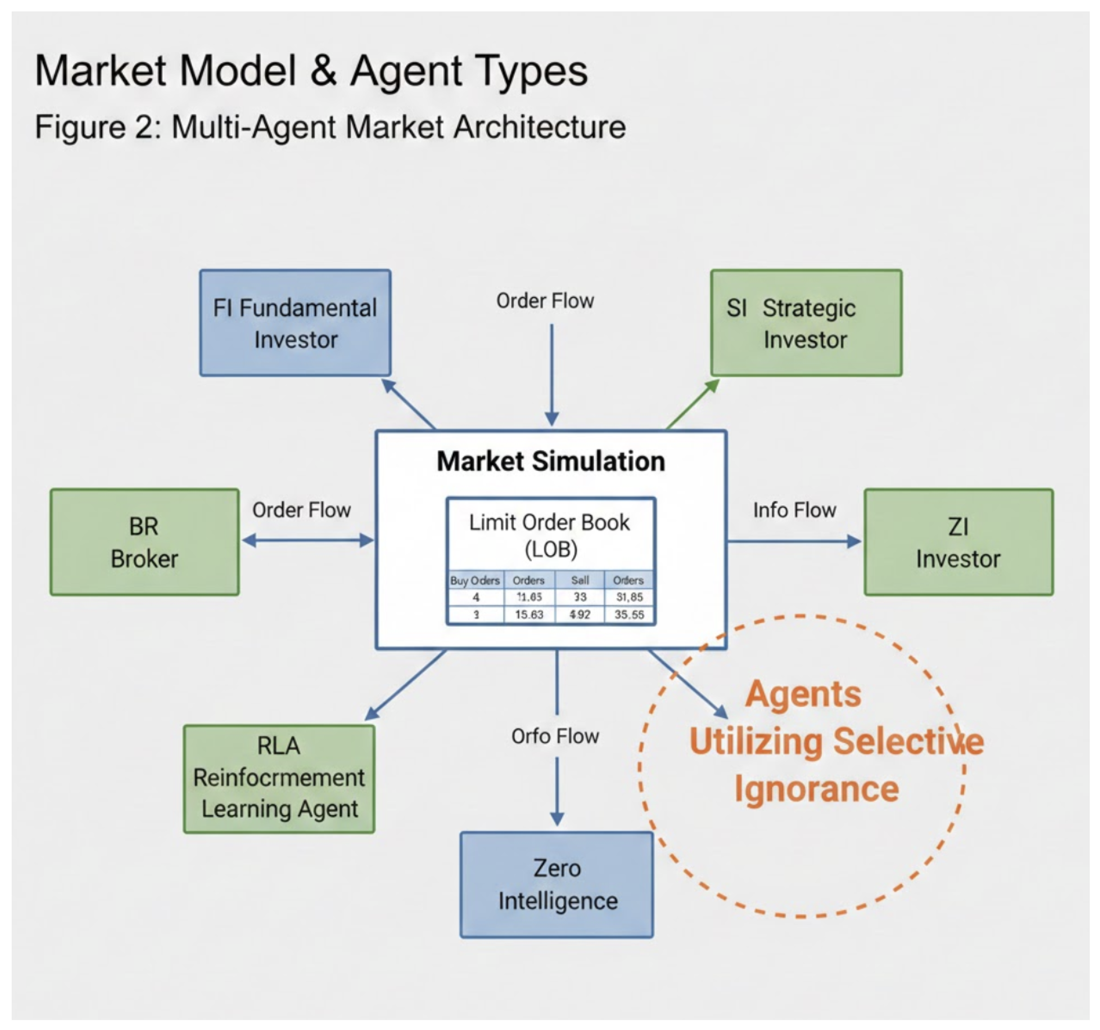 Preprints 191385 g002