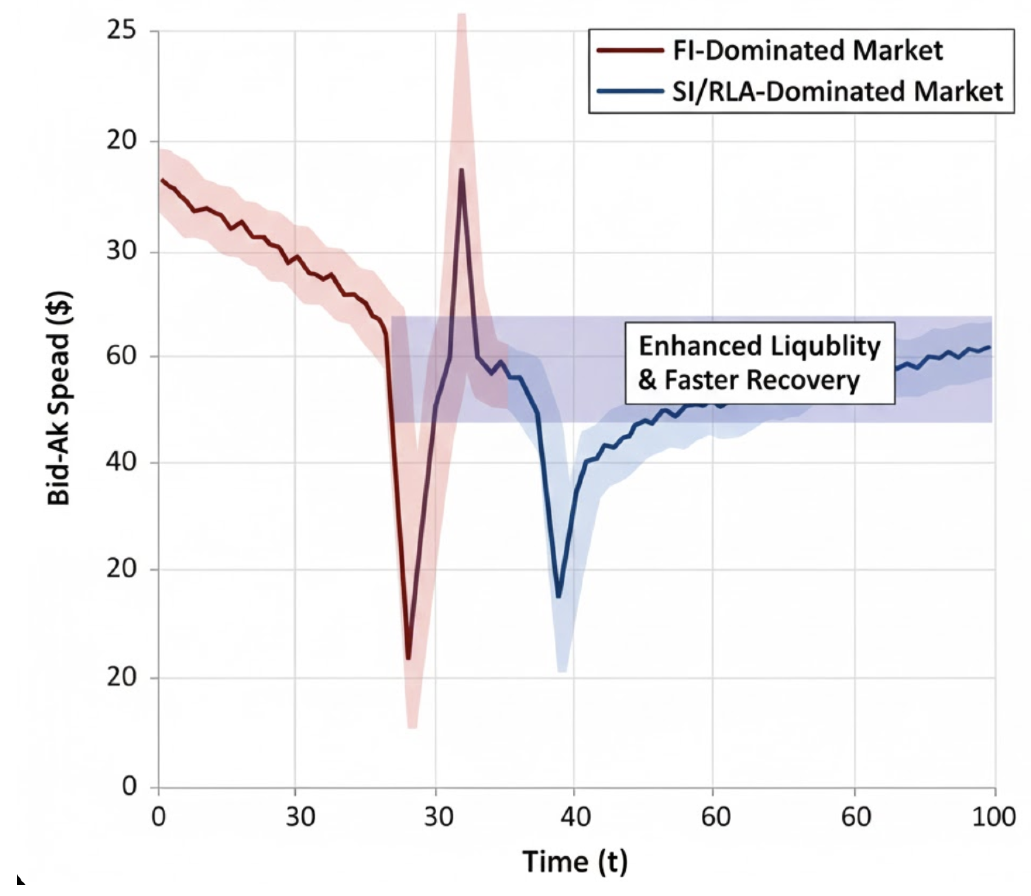 Preprints 191385 g004