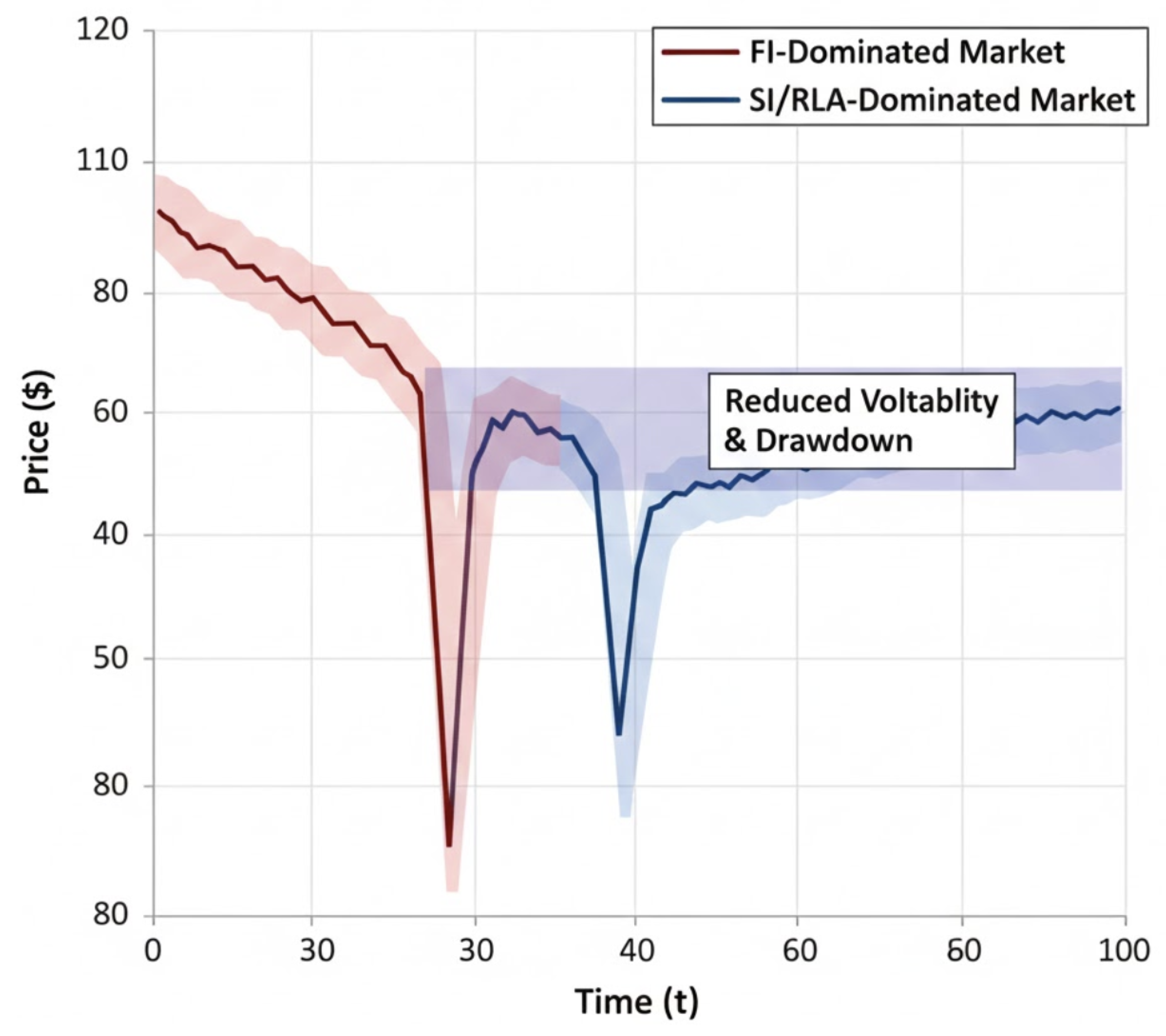 Preprints 191385 g005