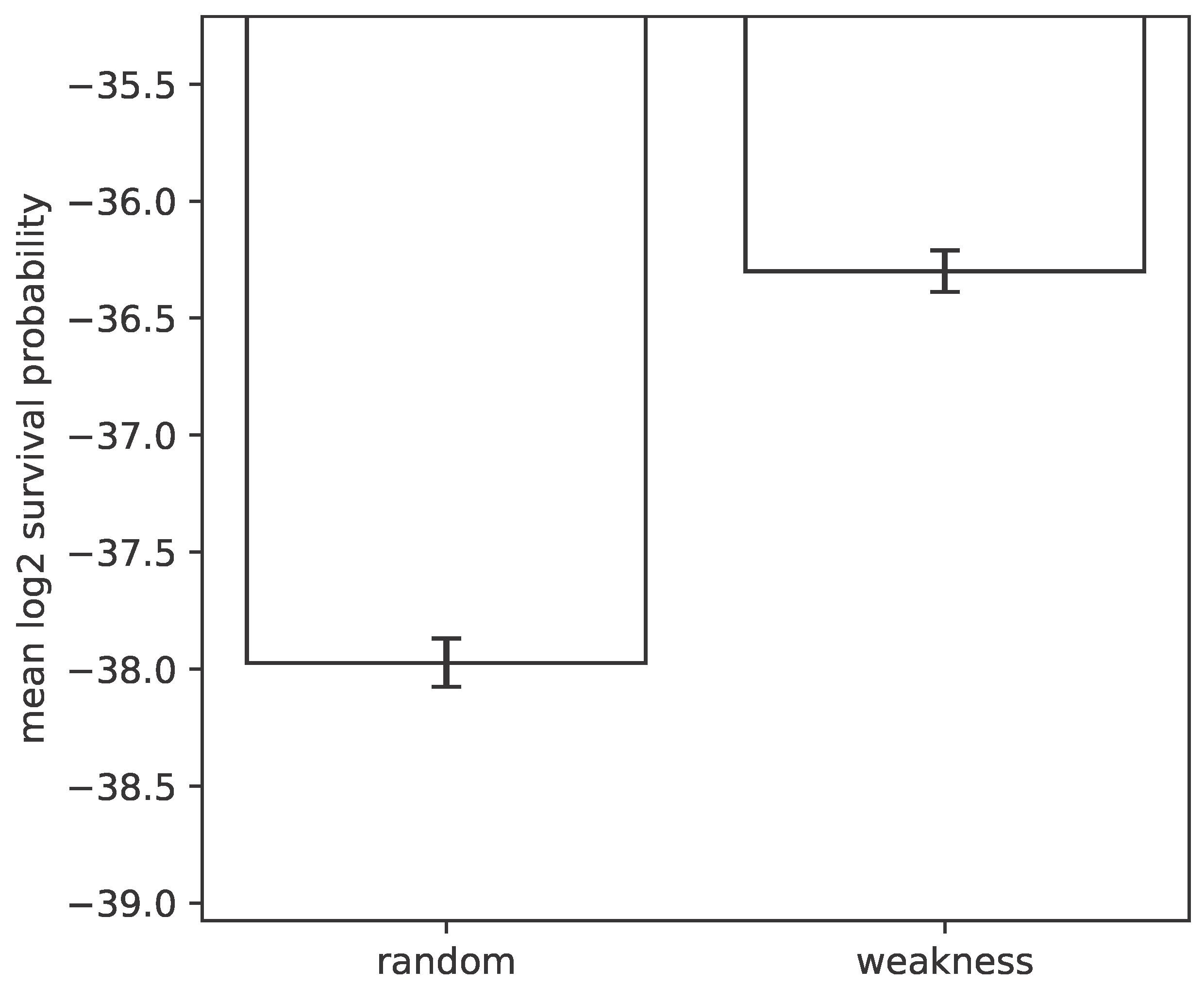 Preprints 200874 g001