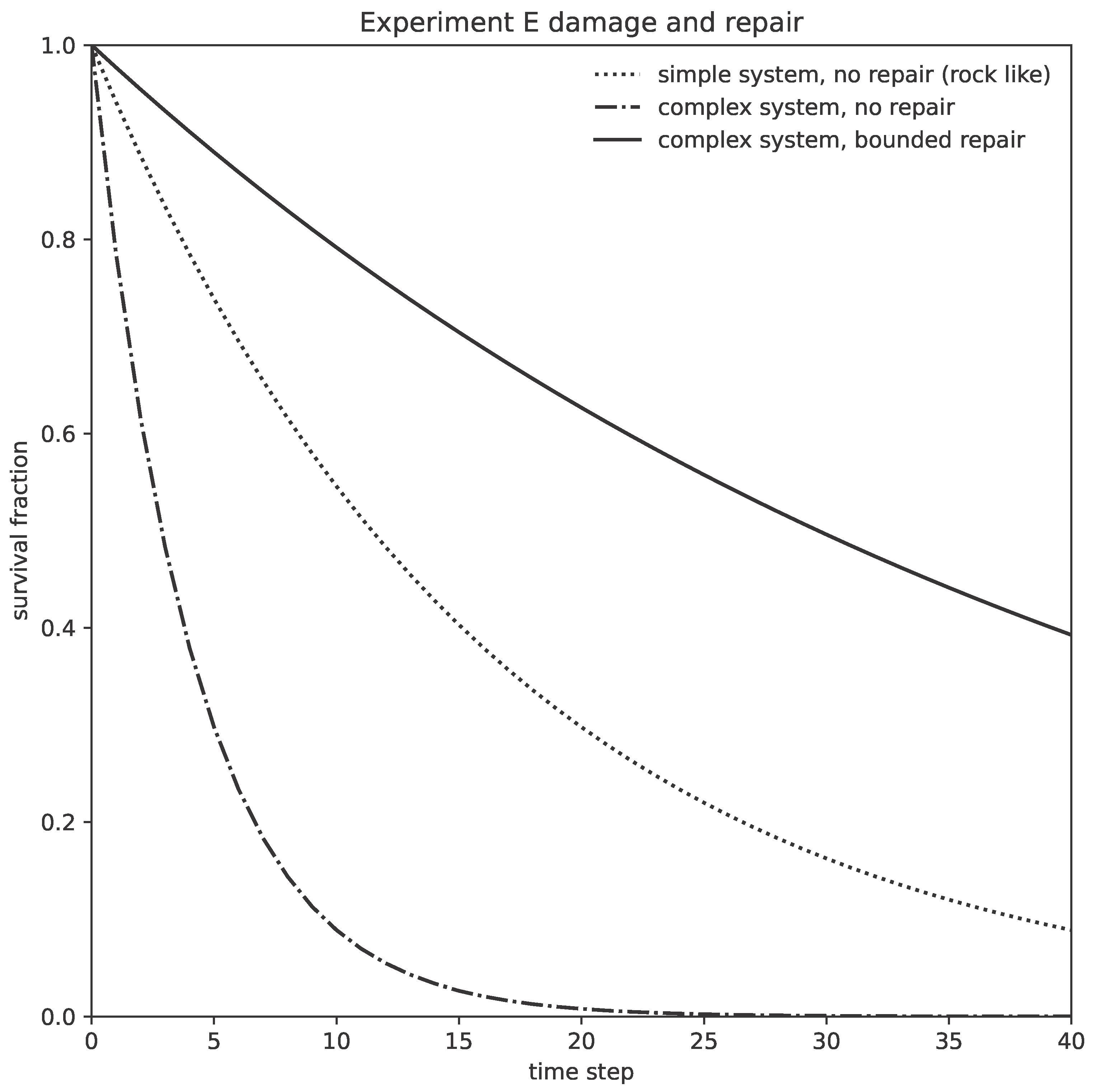 Preprints 200874 g002