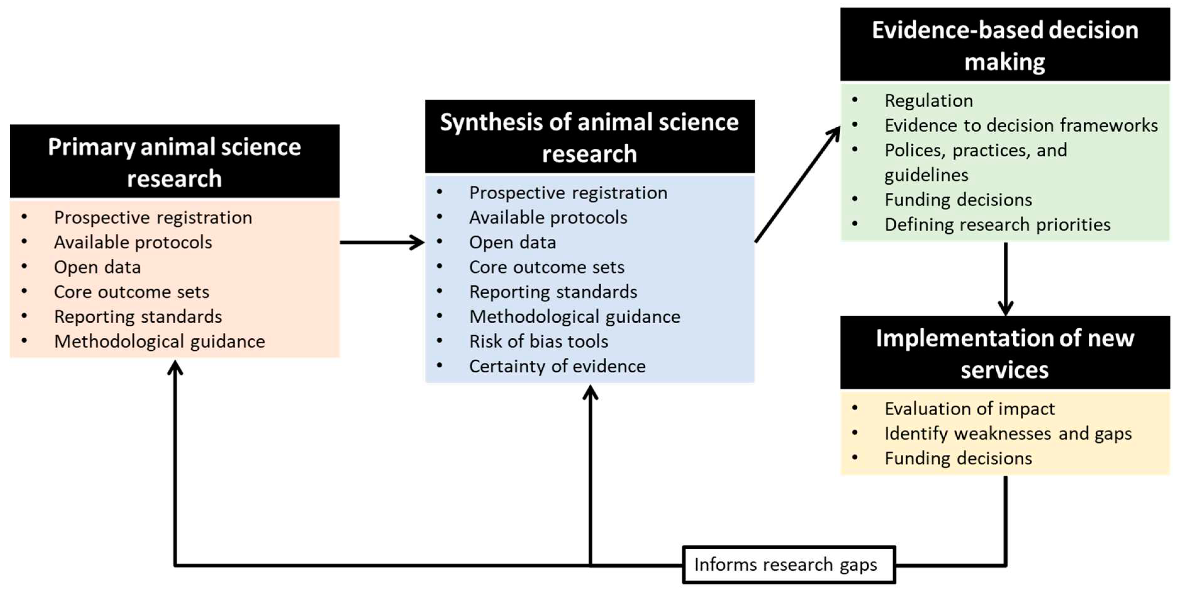 Preprints 98543 g002
