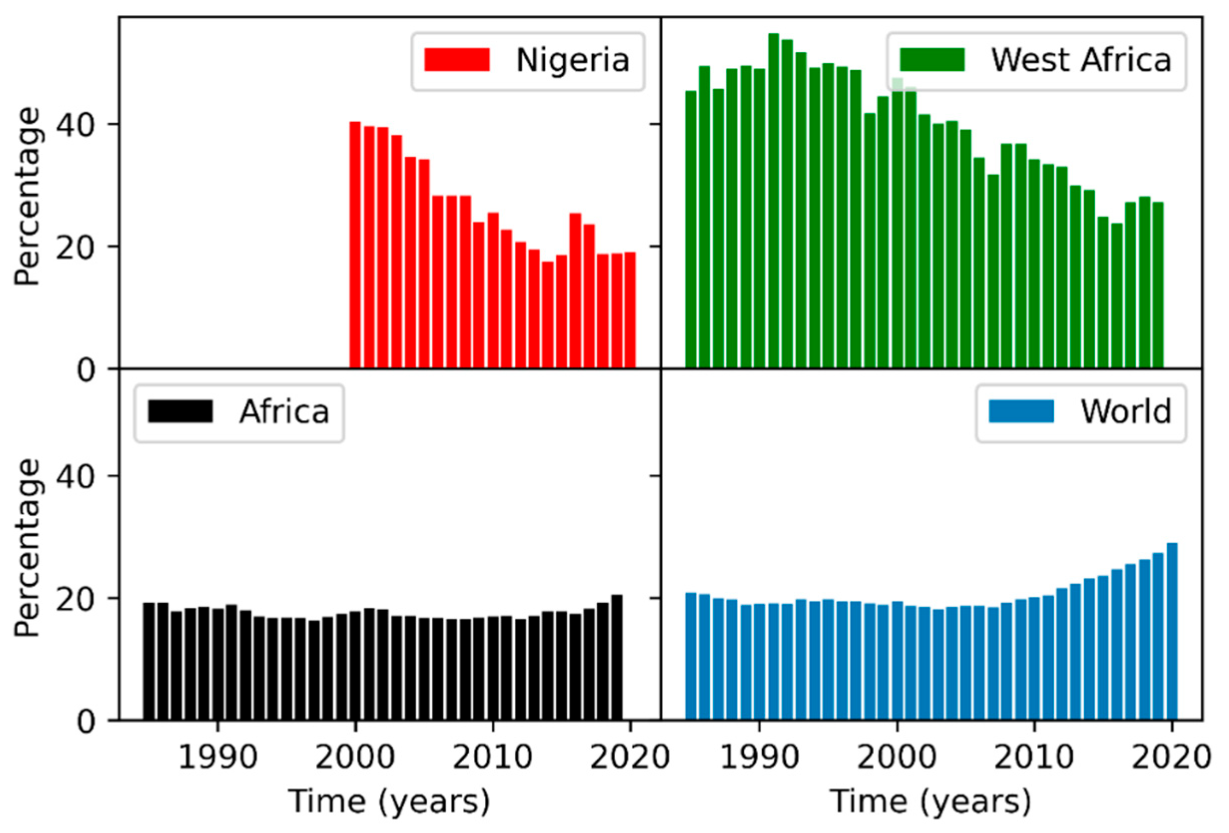 Preprints 180138 g002
