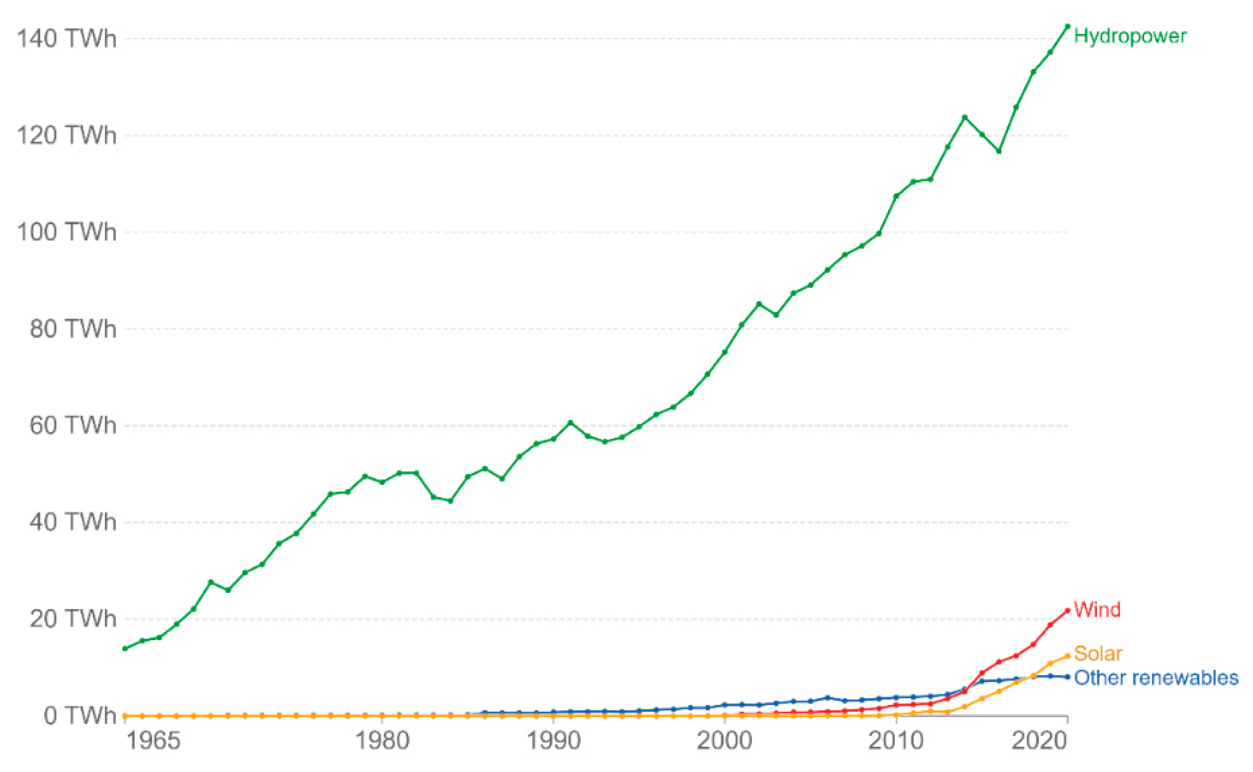 Preprints 180138 g003