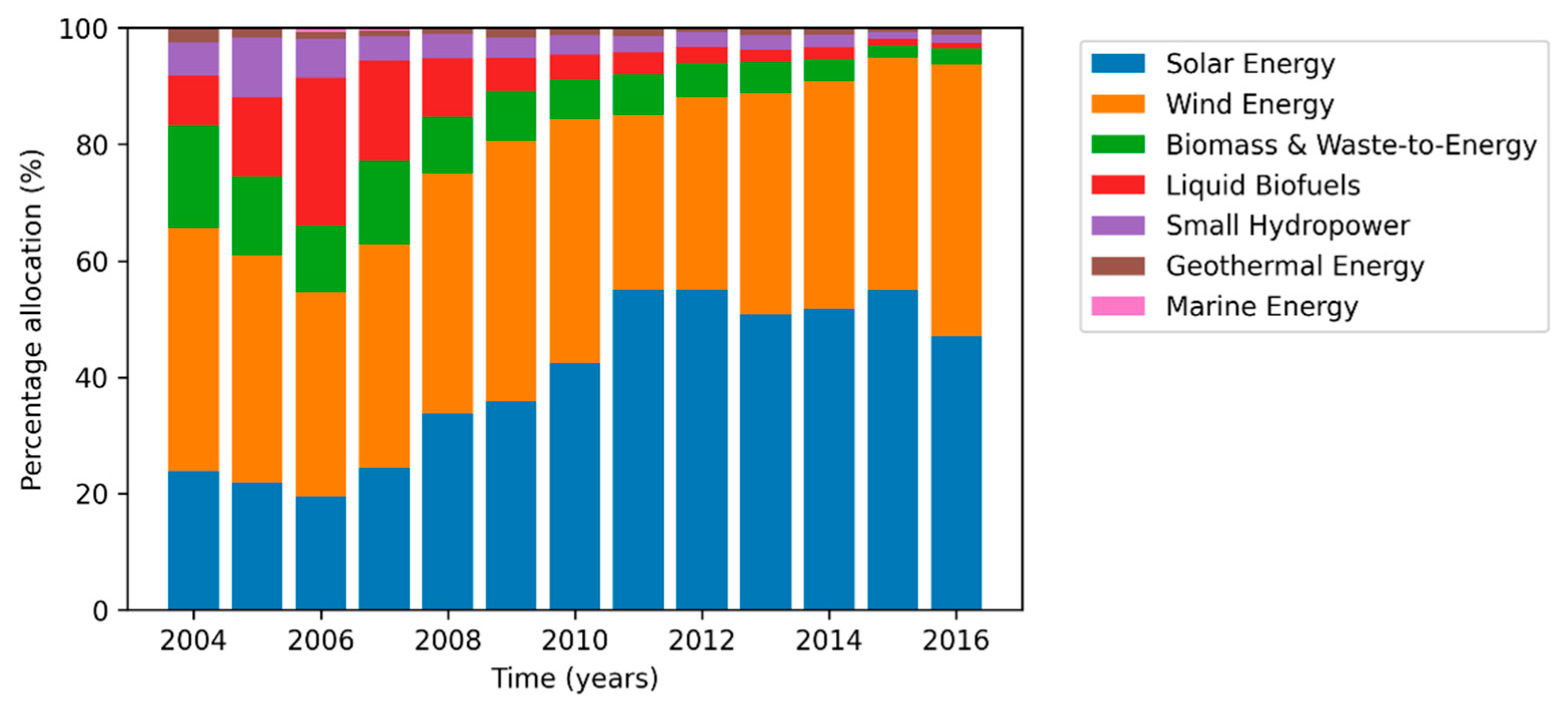 Preprints 180138 g004