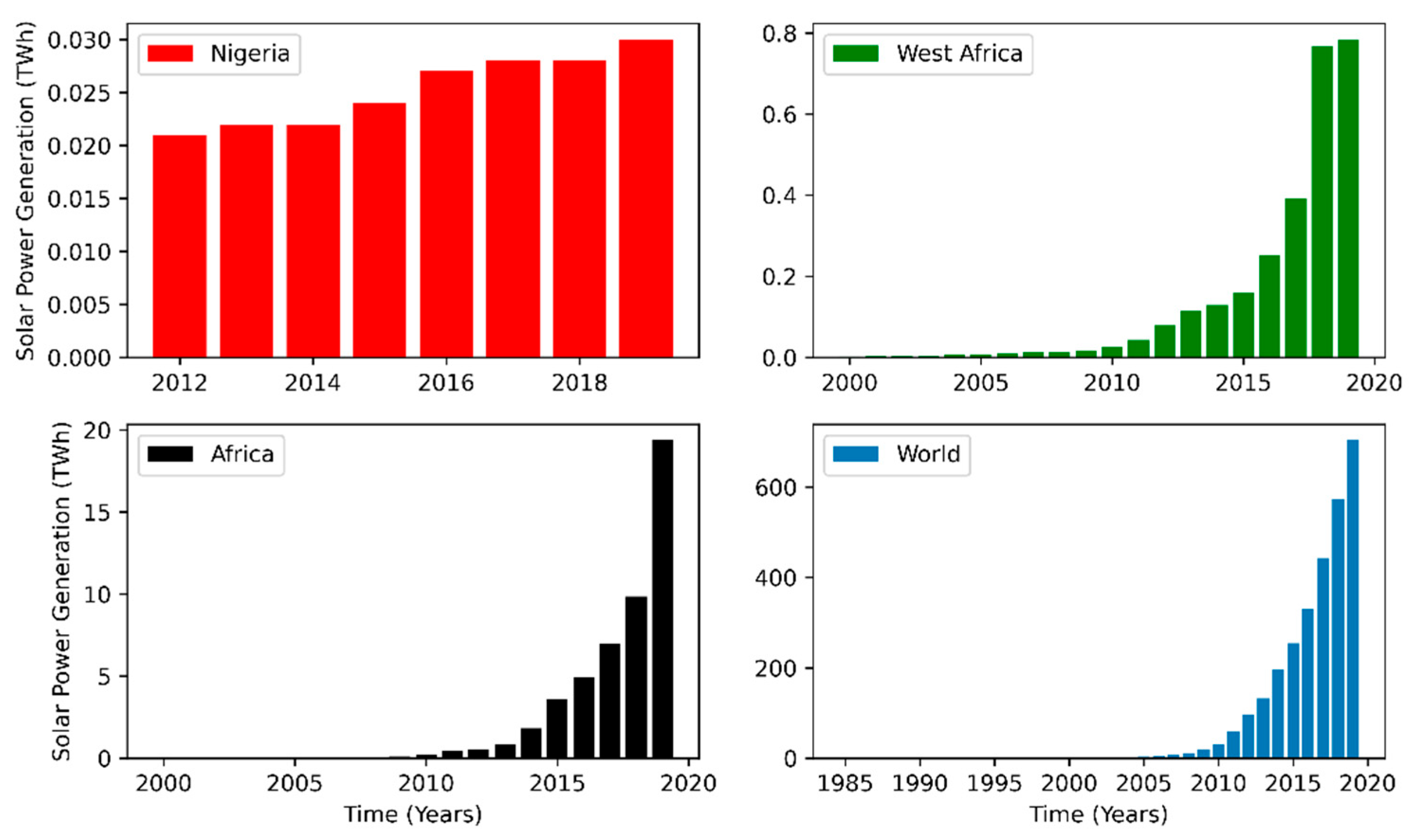Preprints 180138 g005
