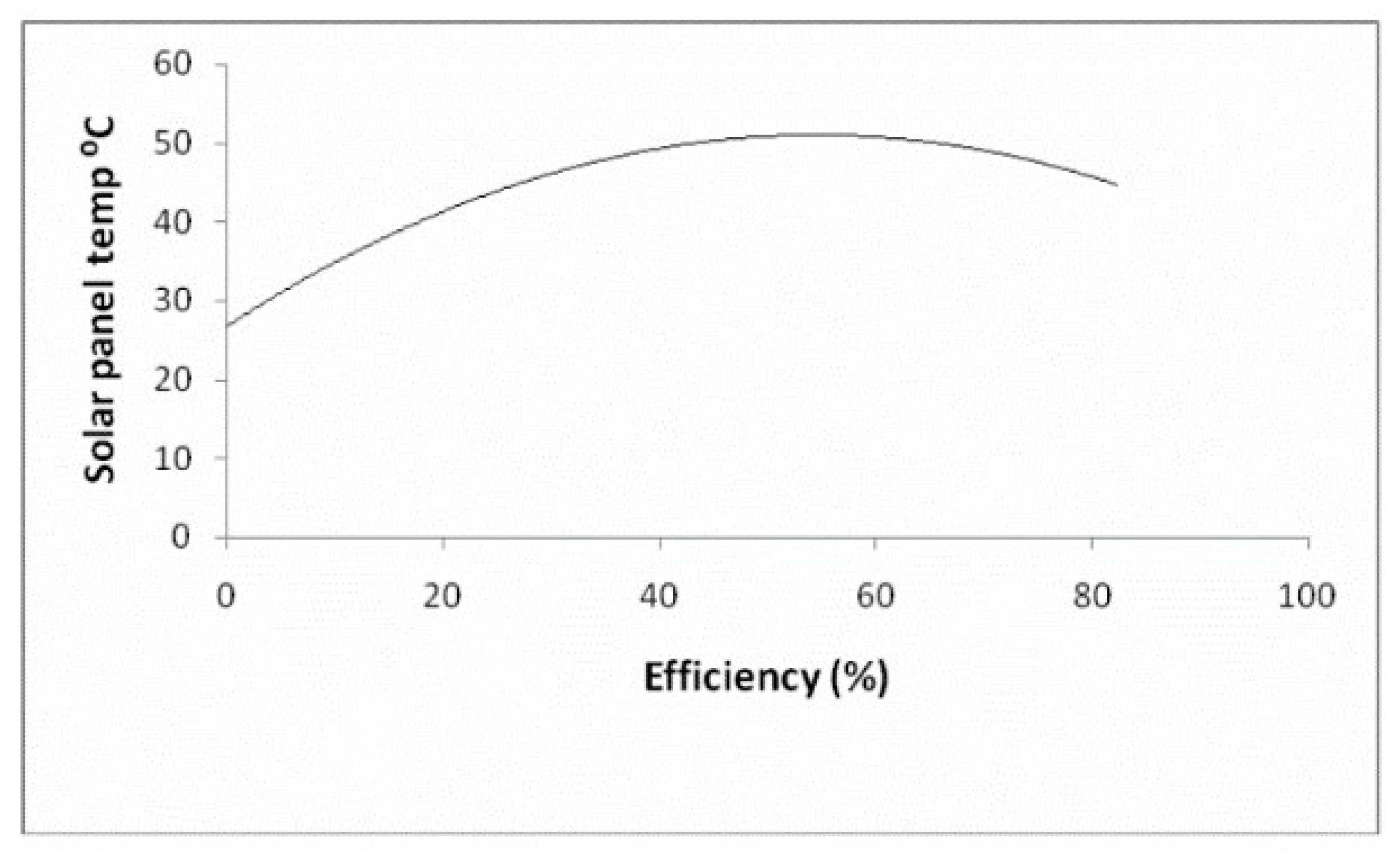 Preprints 180138 g009