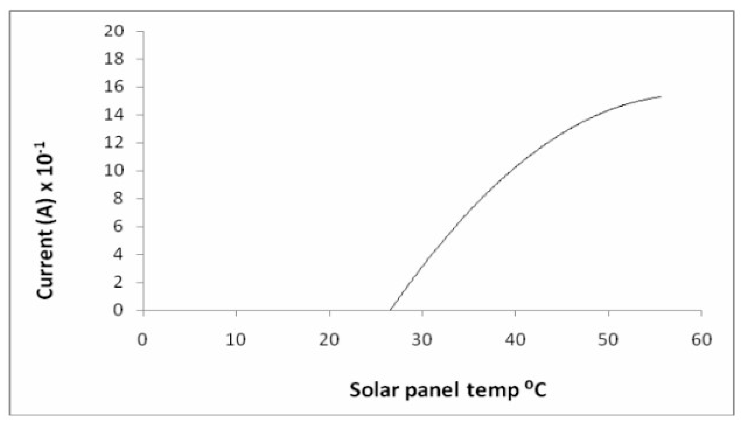Preprints 180138 g010