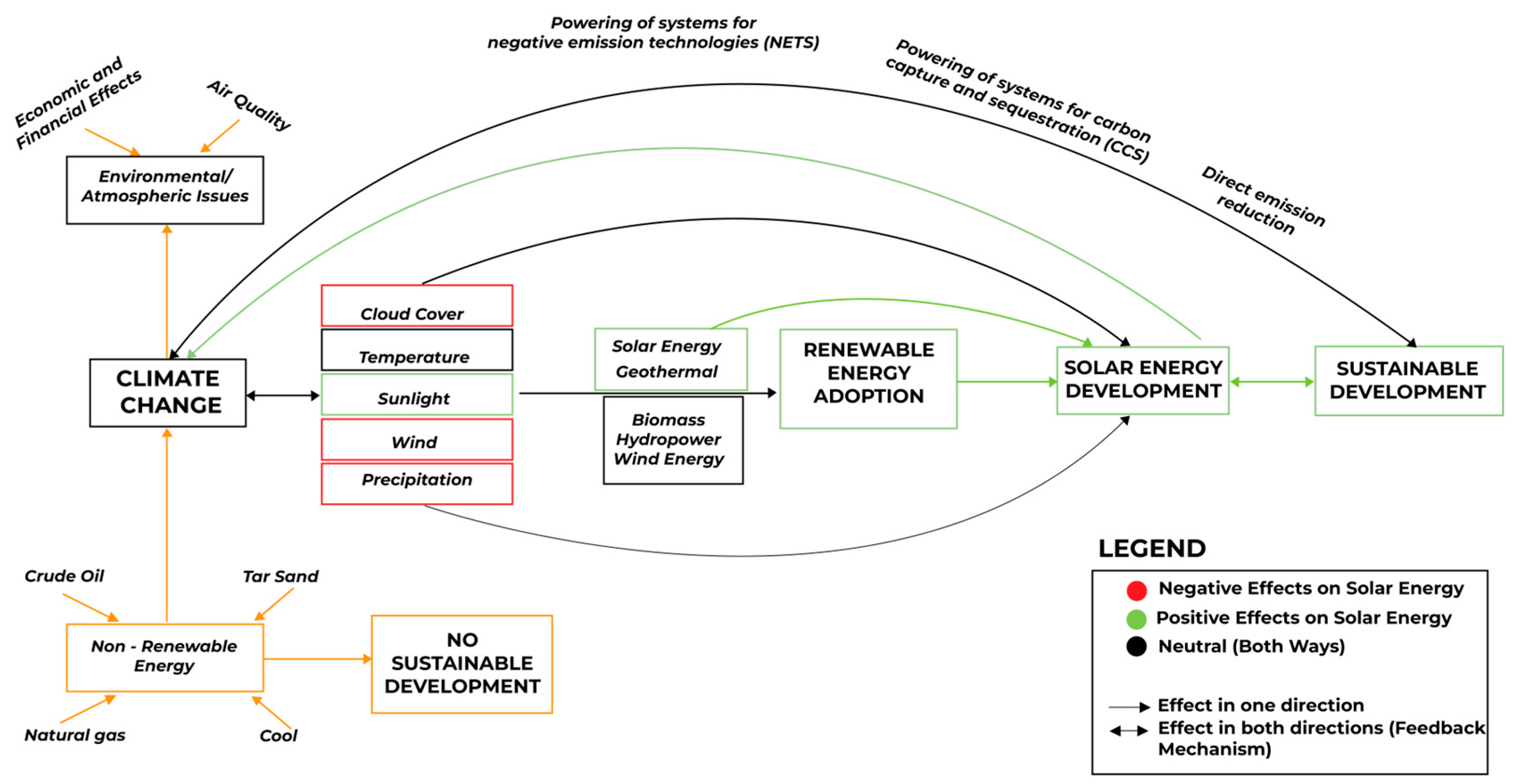 Preprints 180138 g011