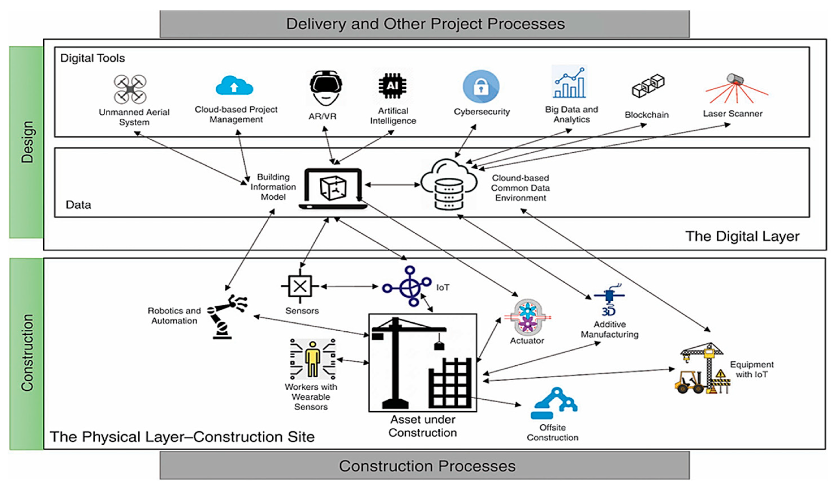 Appraising the Role of Technology as a Primary Driver of Digital ...