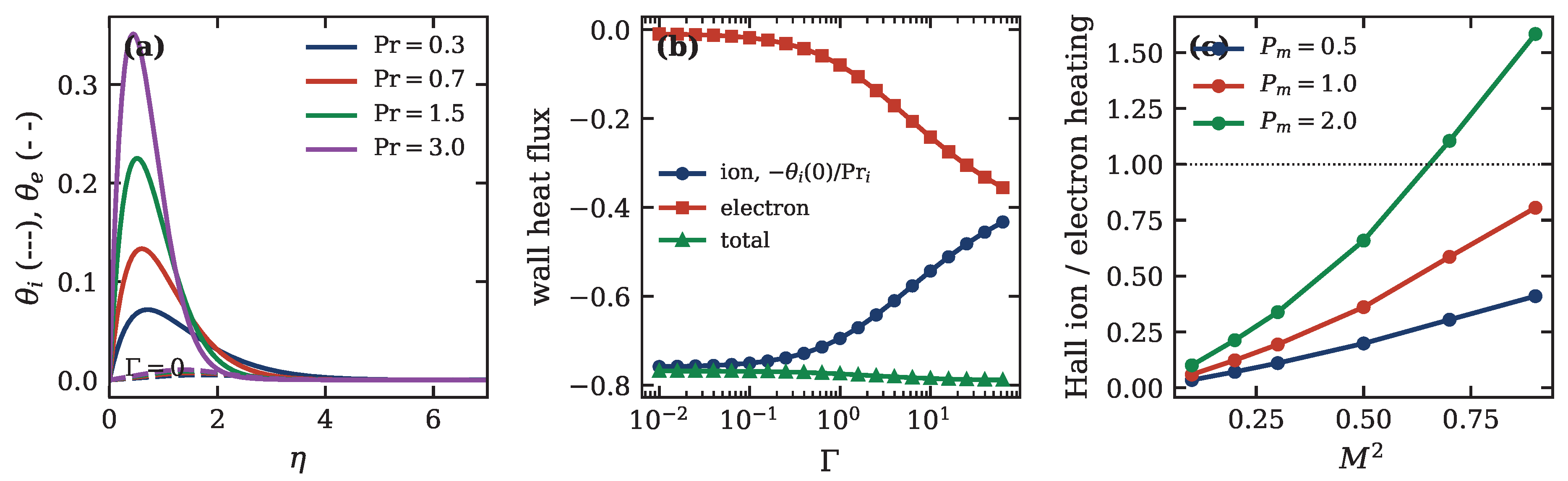 Preprints 229960 g012 Preprints 229960 g012