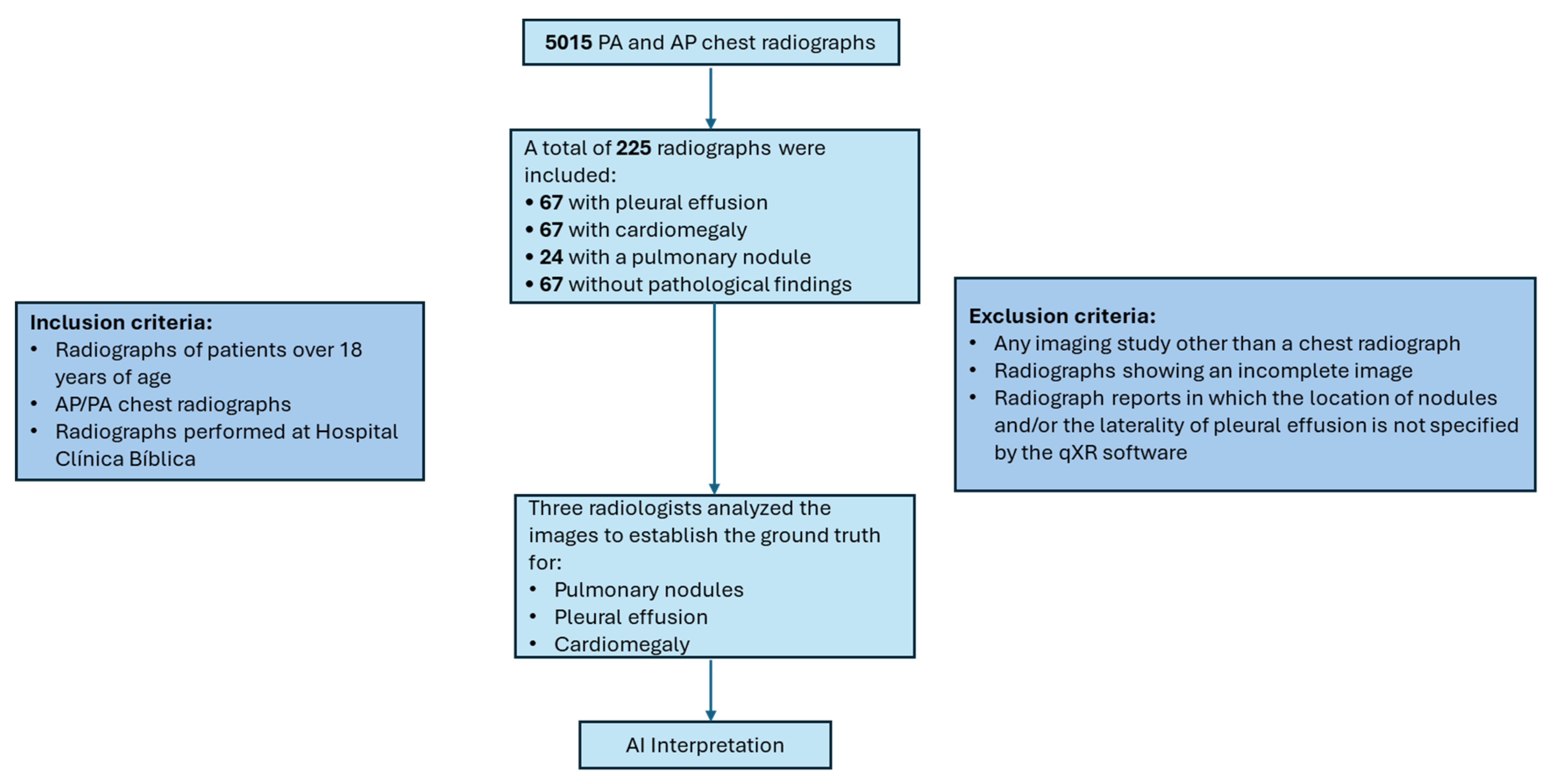 Preprints 193203 g001