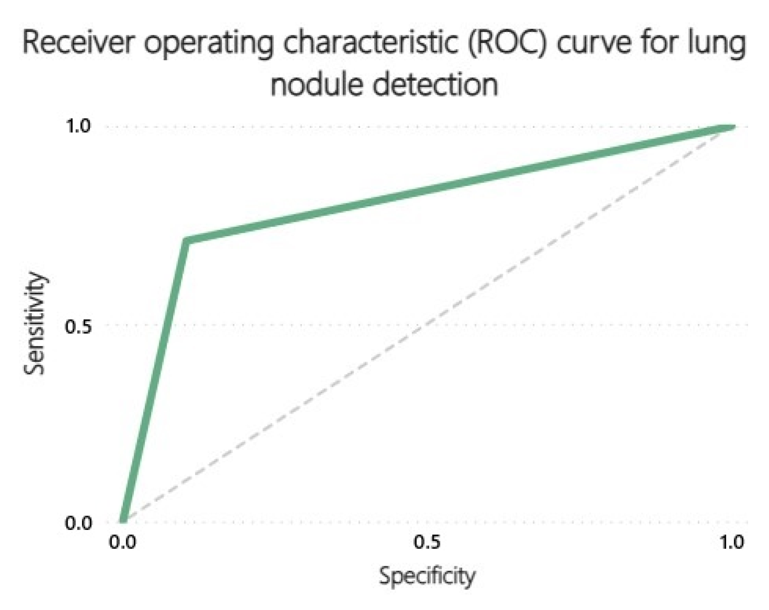 Preprints 193203 g002