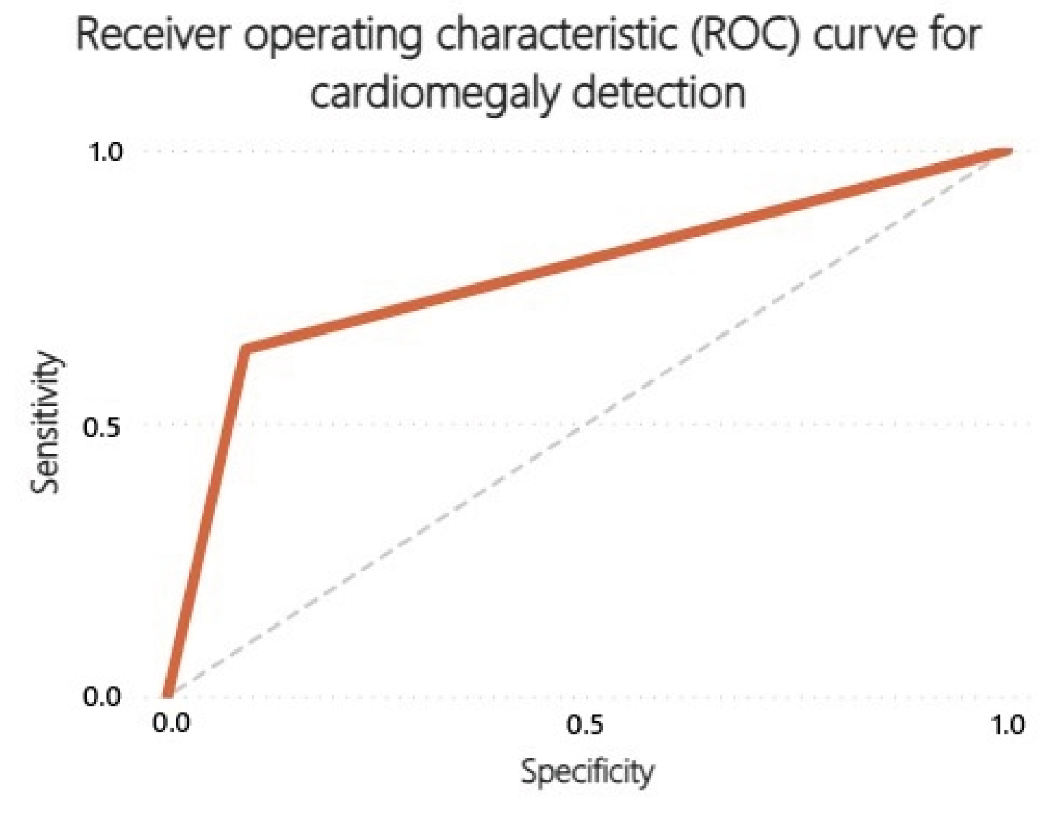 Preprints 193203 g004