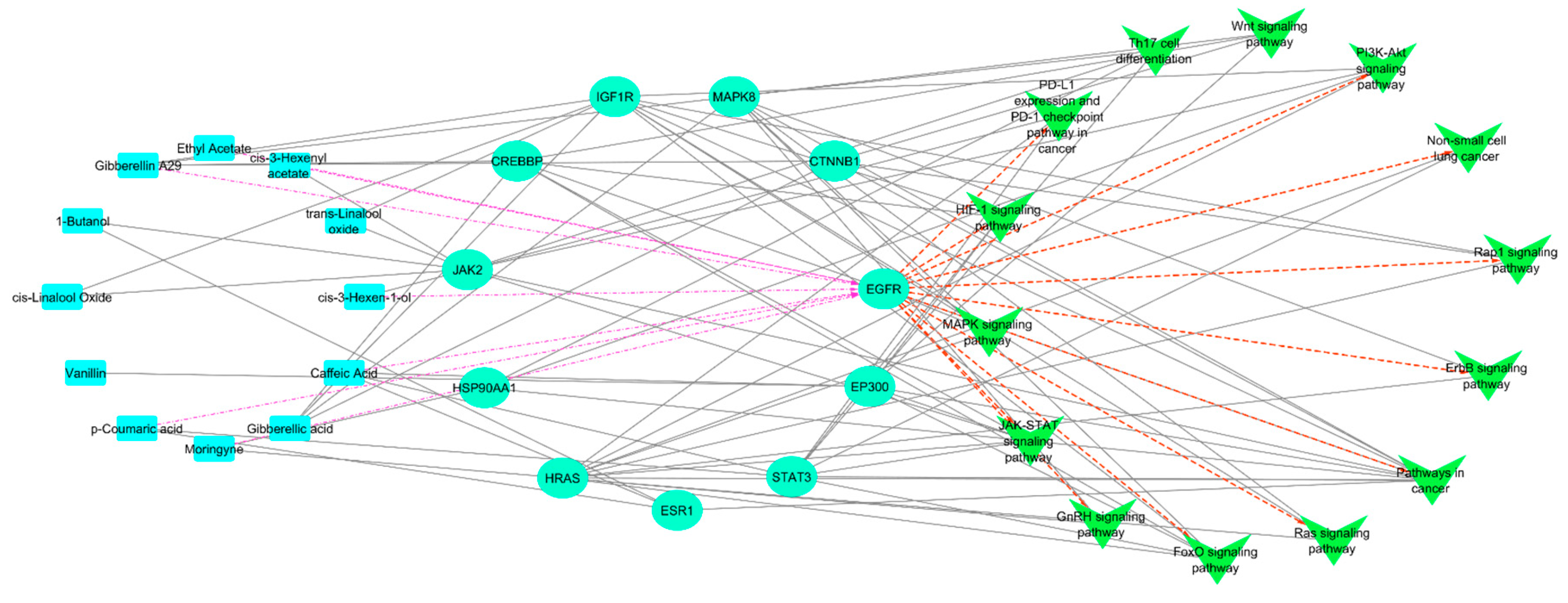 Preprints 154248 g006