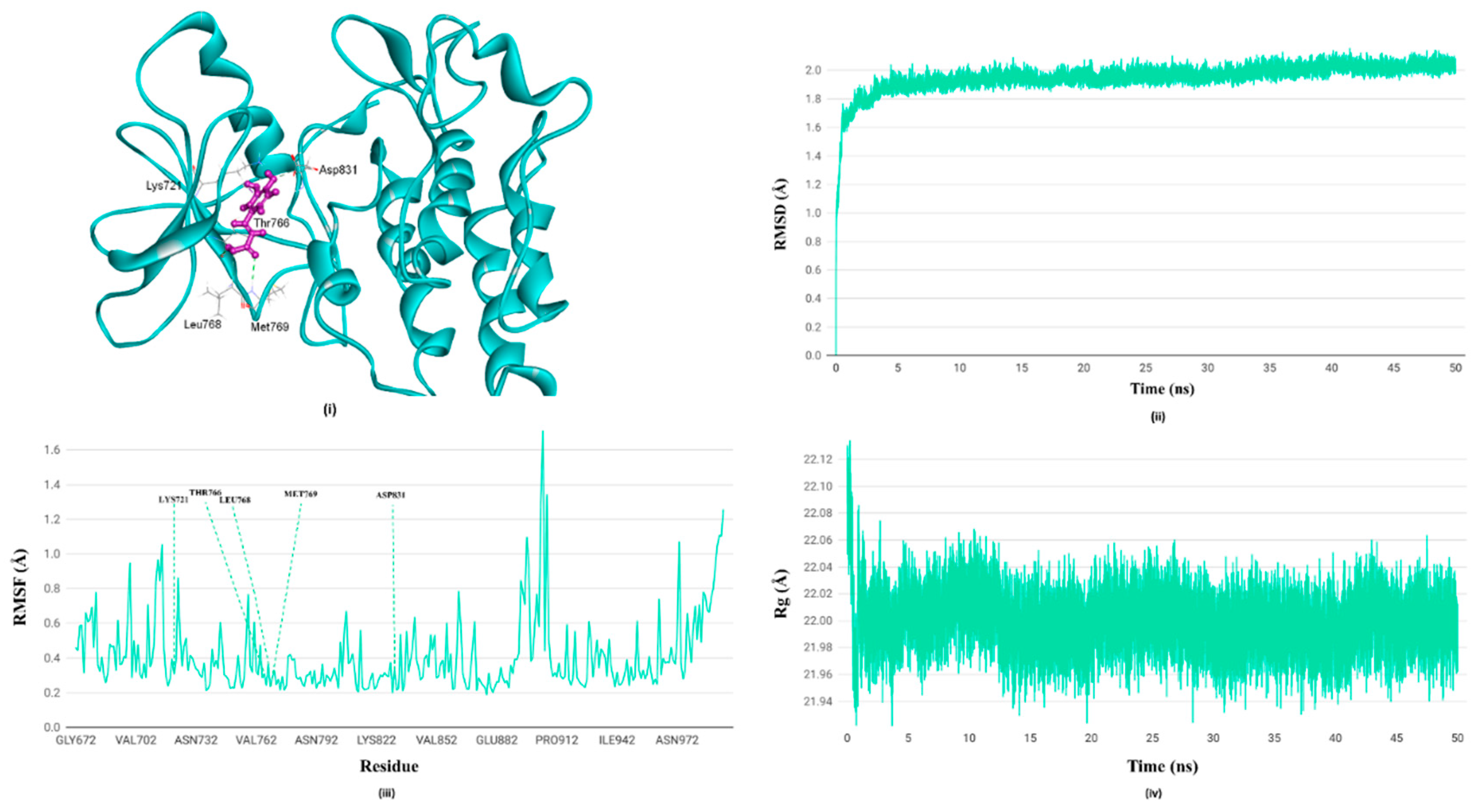 Preprints 154248 g008