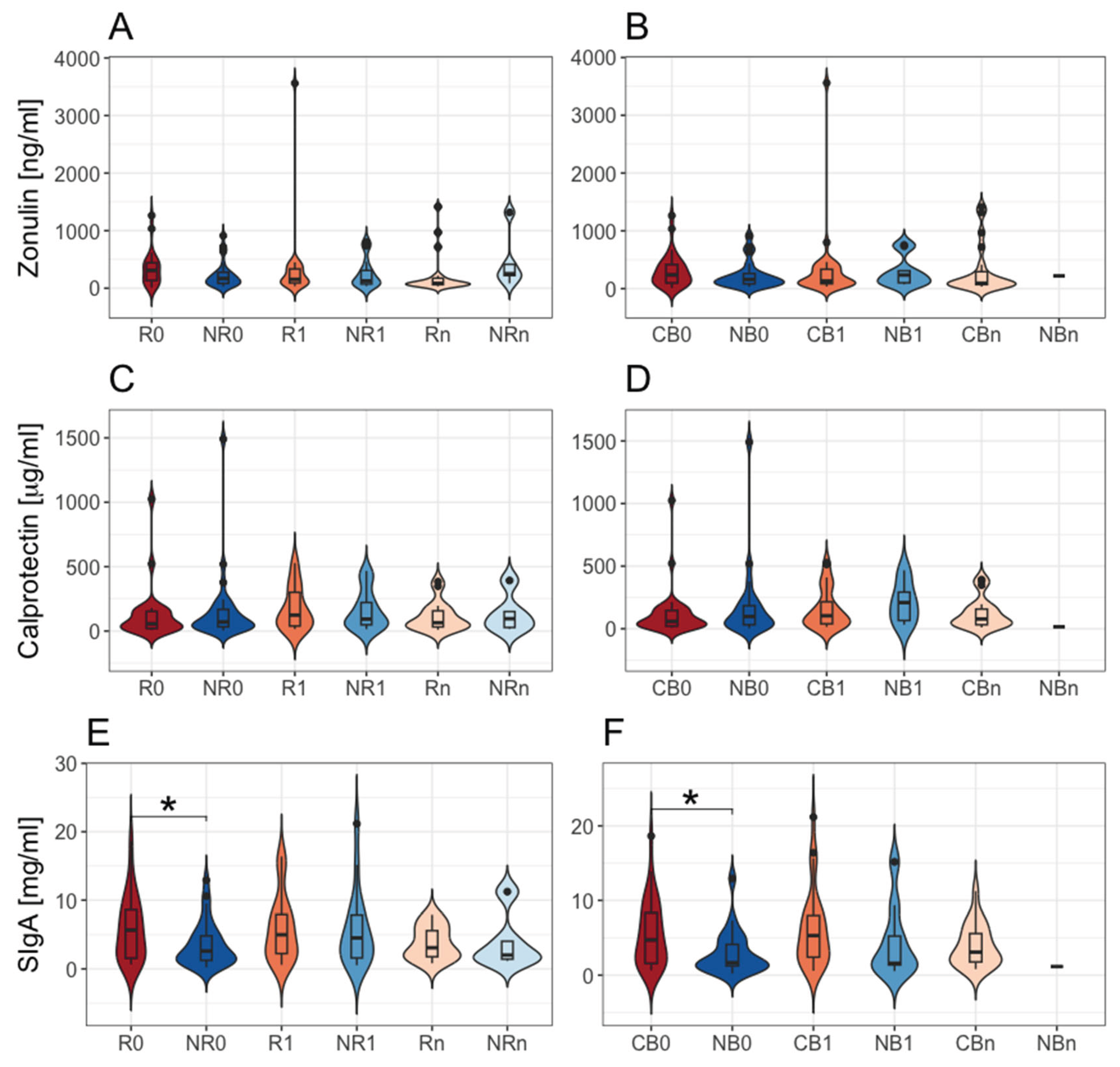 Preprints 163634 g001