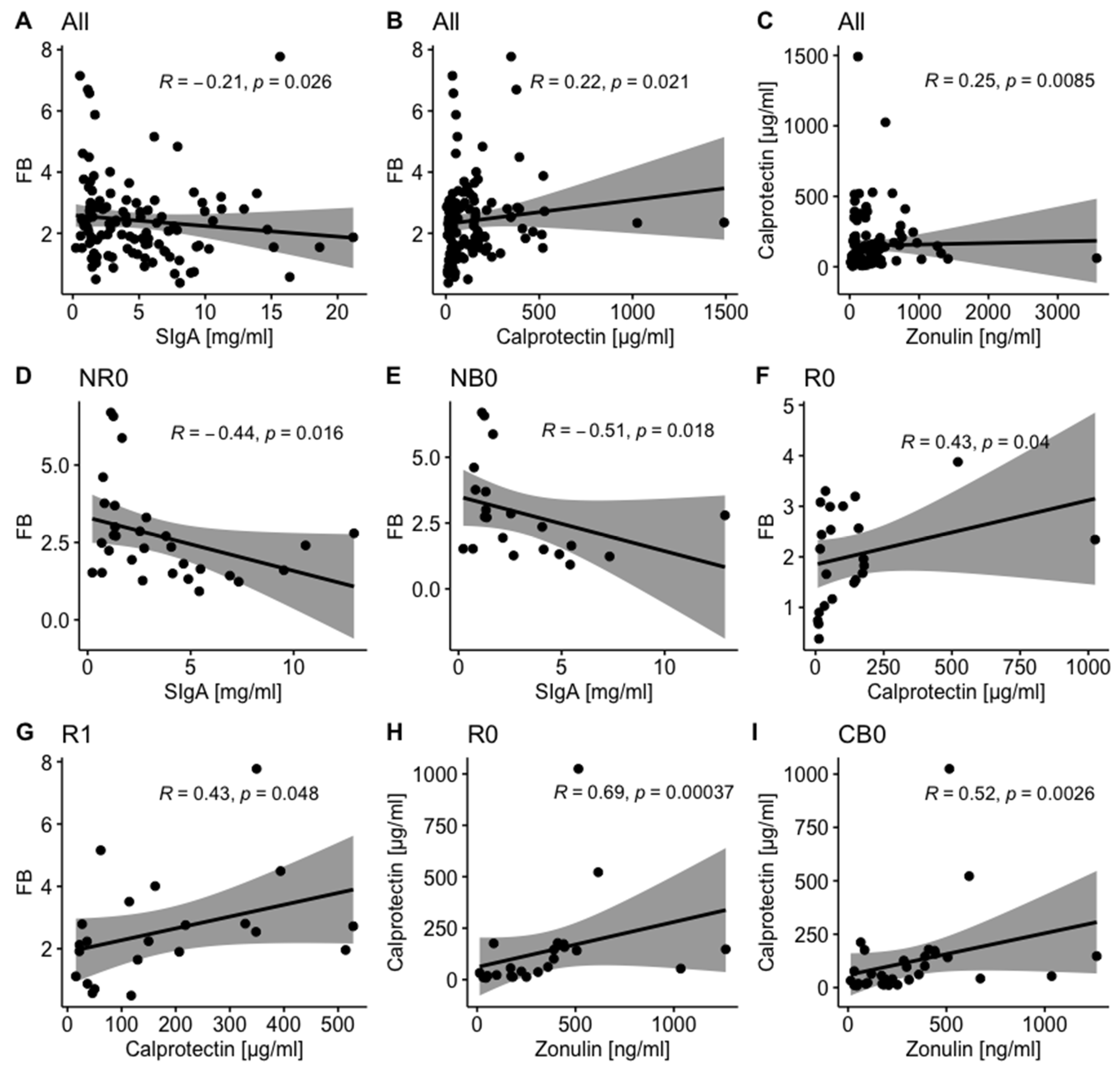 Preprints 163634 g002