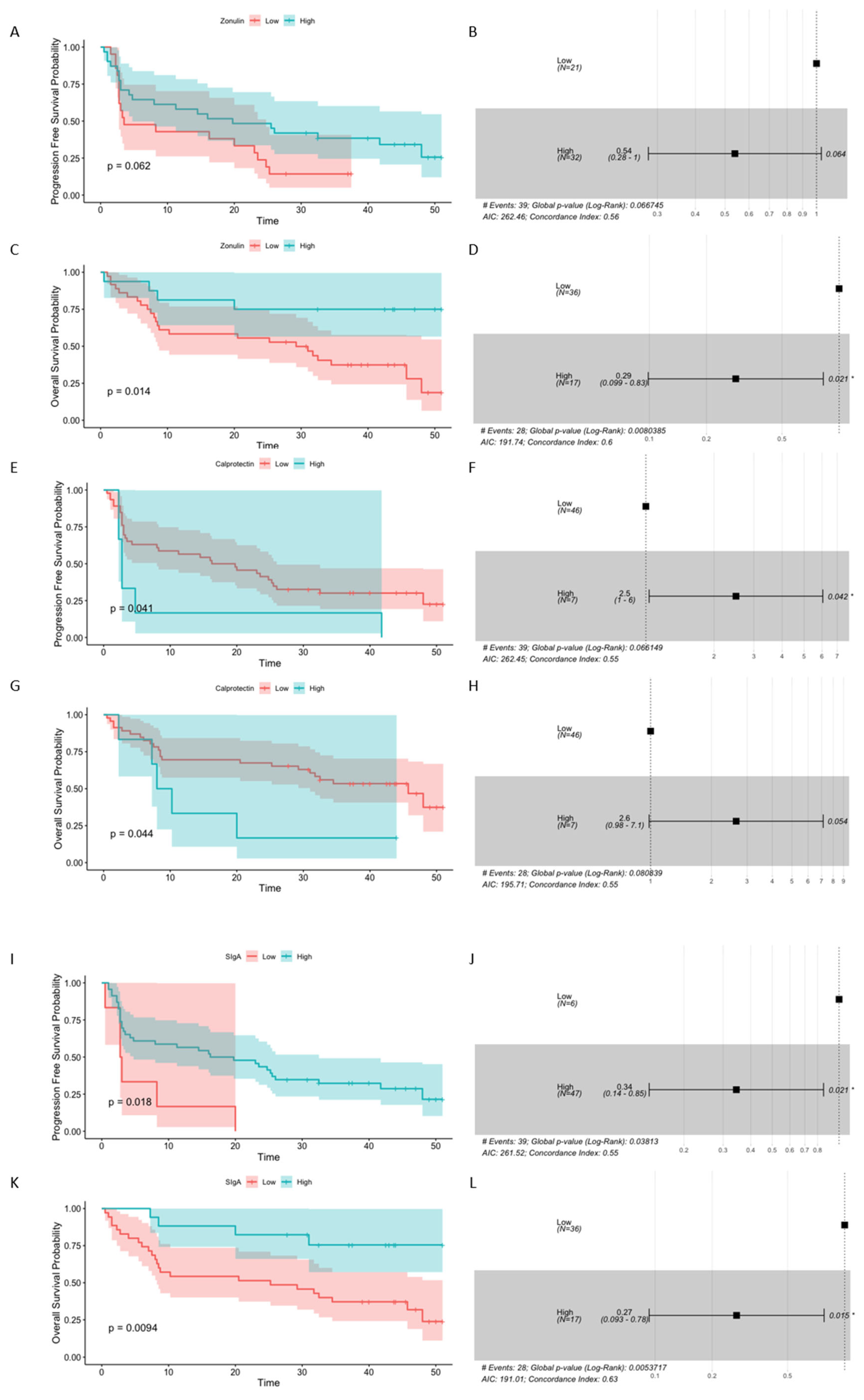 Preprints 163634 g003