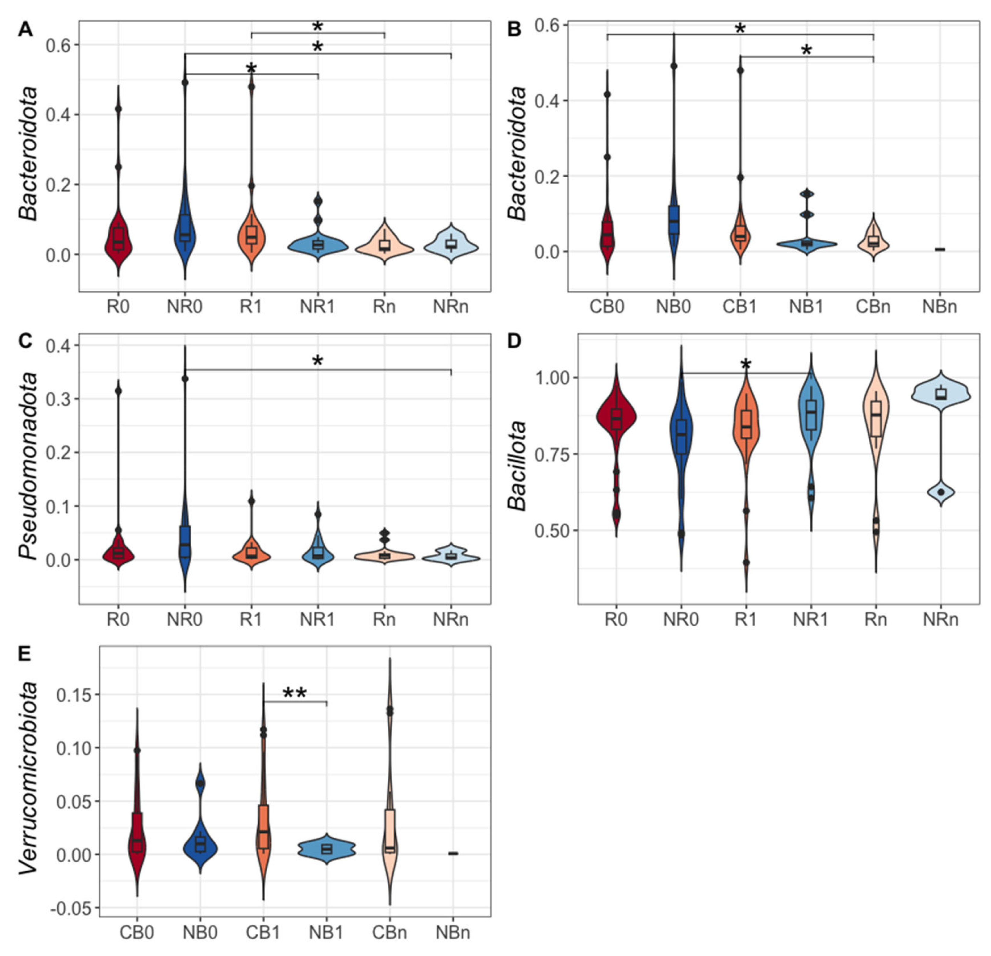Preprints 163634 g005