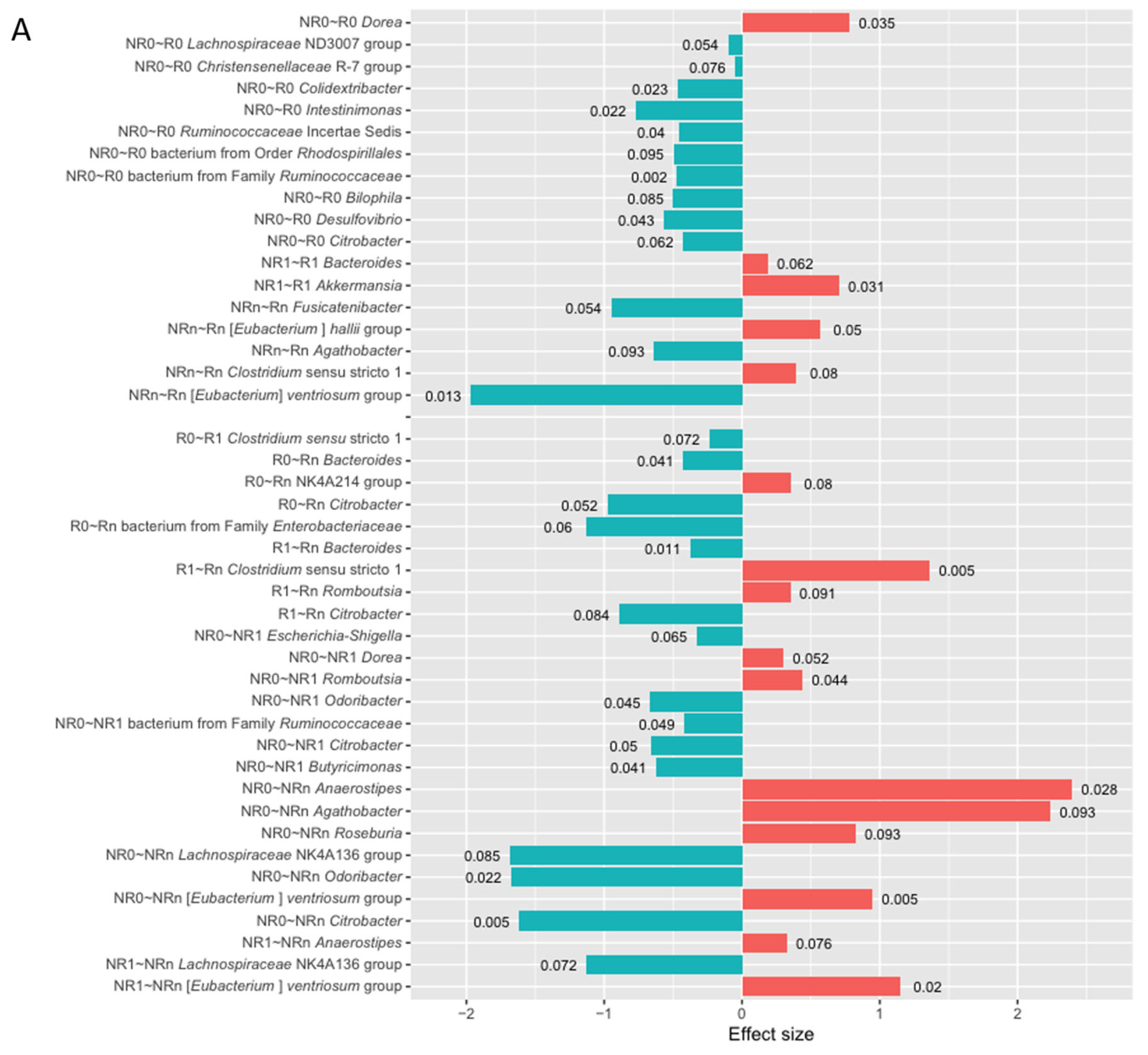 Preprints 163634 g006a